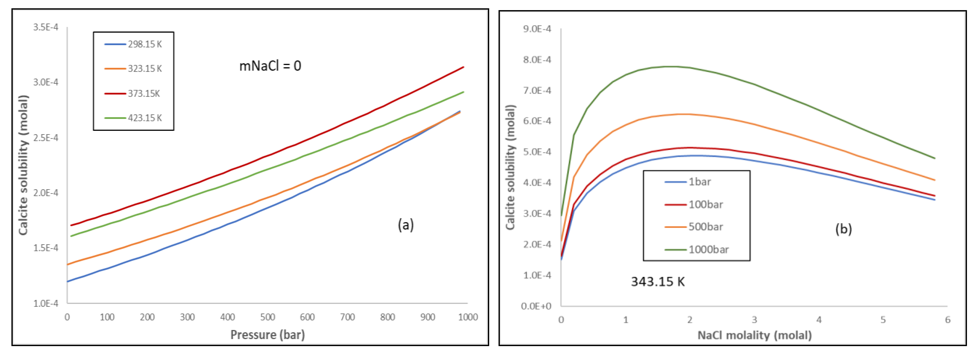 Energies 11 02627 g006
