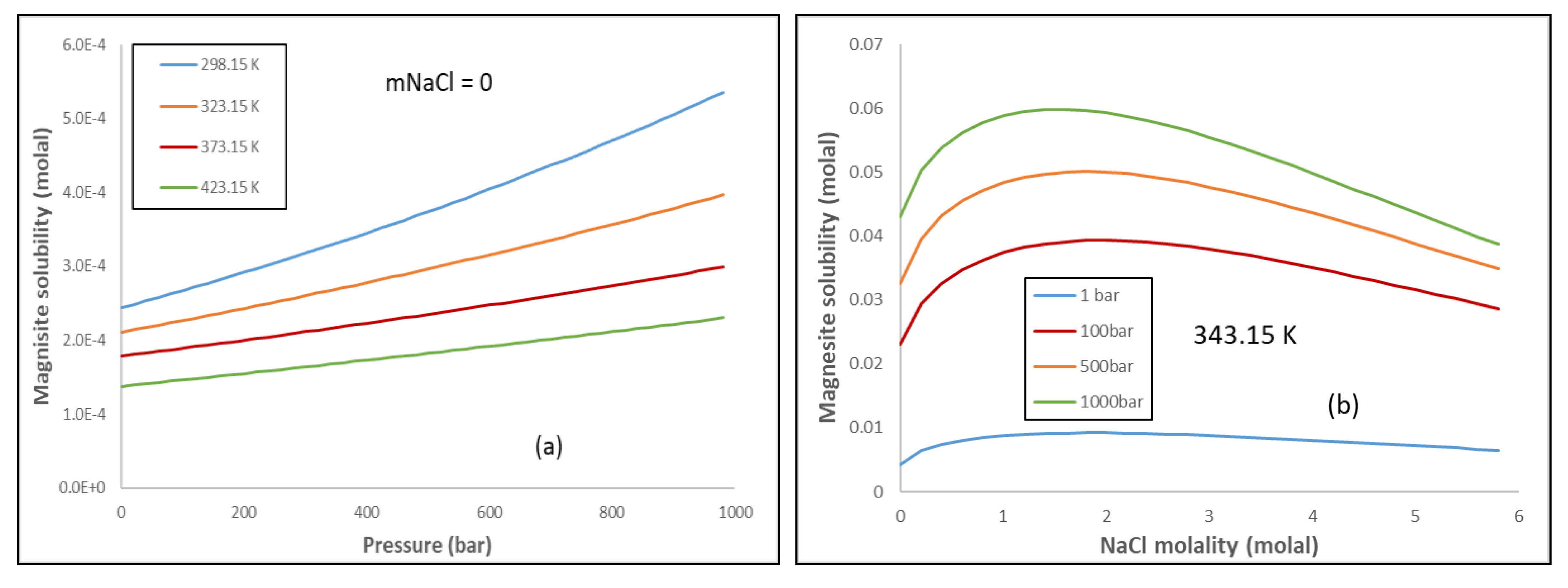 Energies 11 02627 g008
