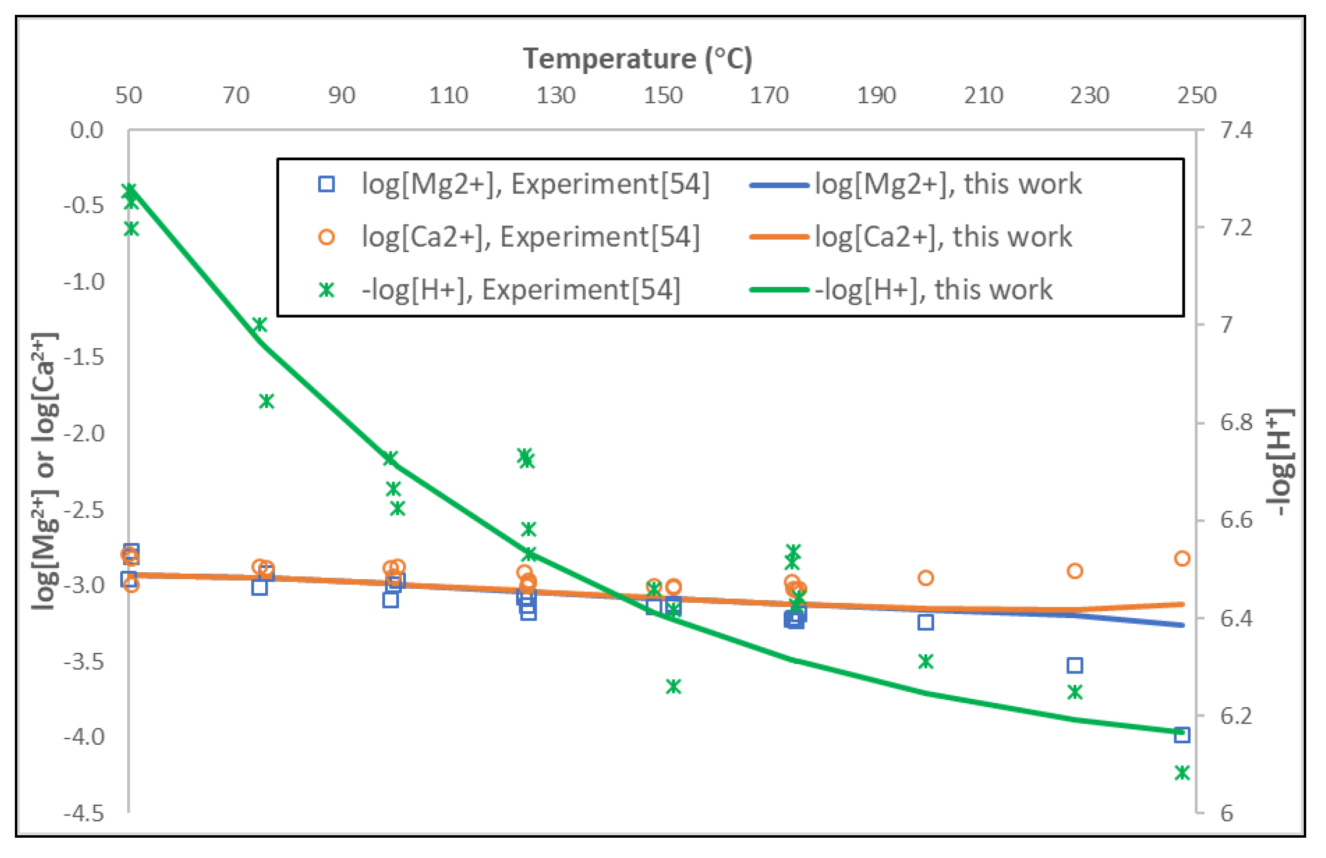 Energies 11 02627 g009