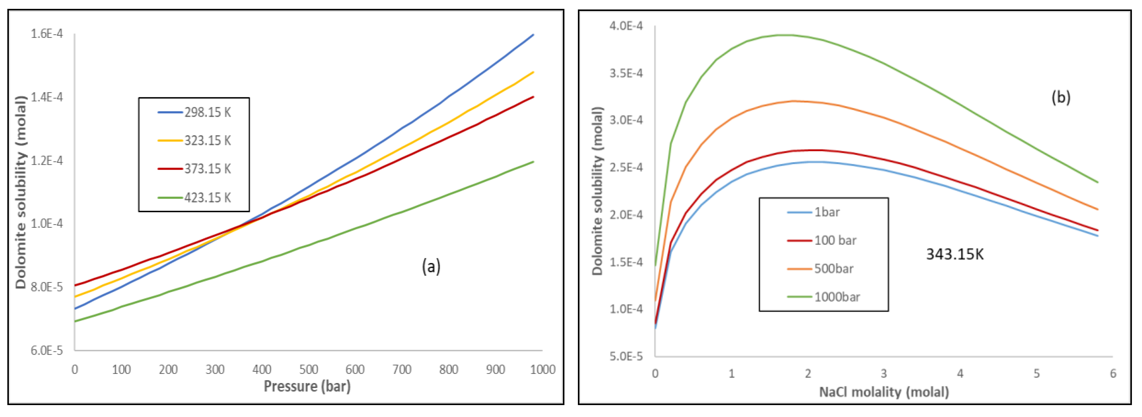Energies 11 02627 g010
