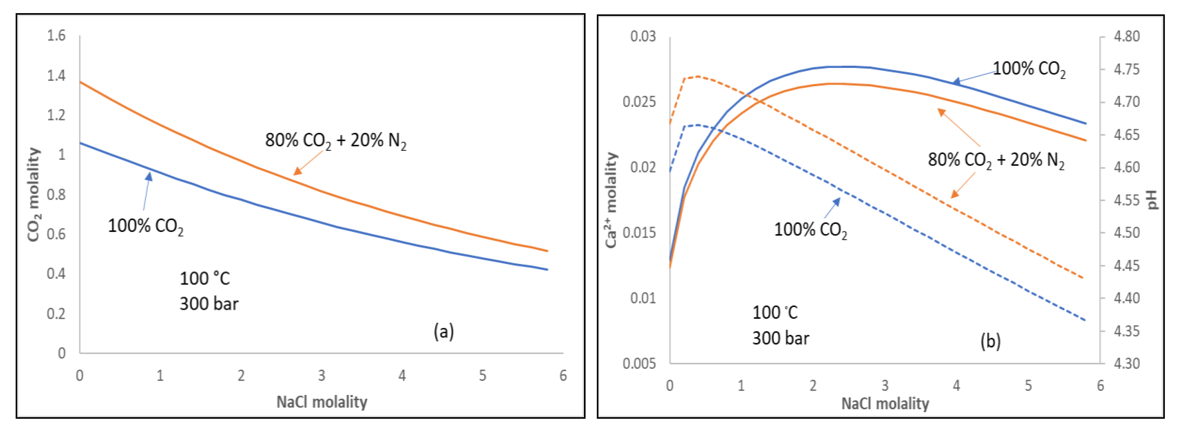 Energies 11 02627 g013