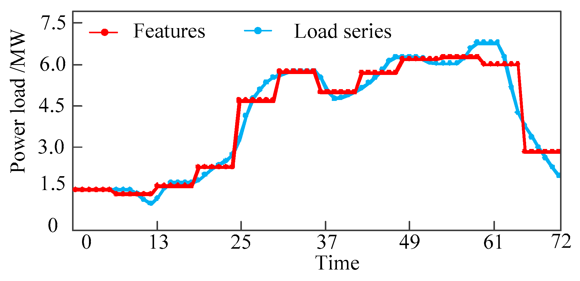 Energies 11 02628 g002
