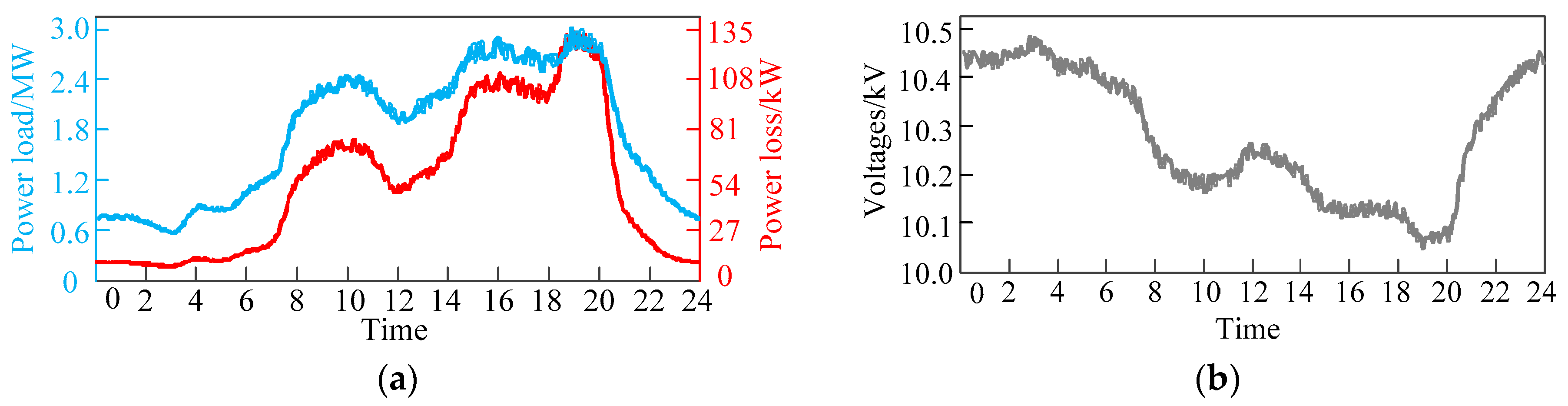 Energies 11 02628 g003