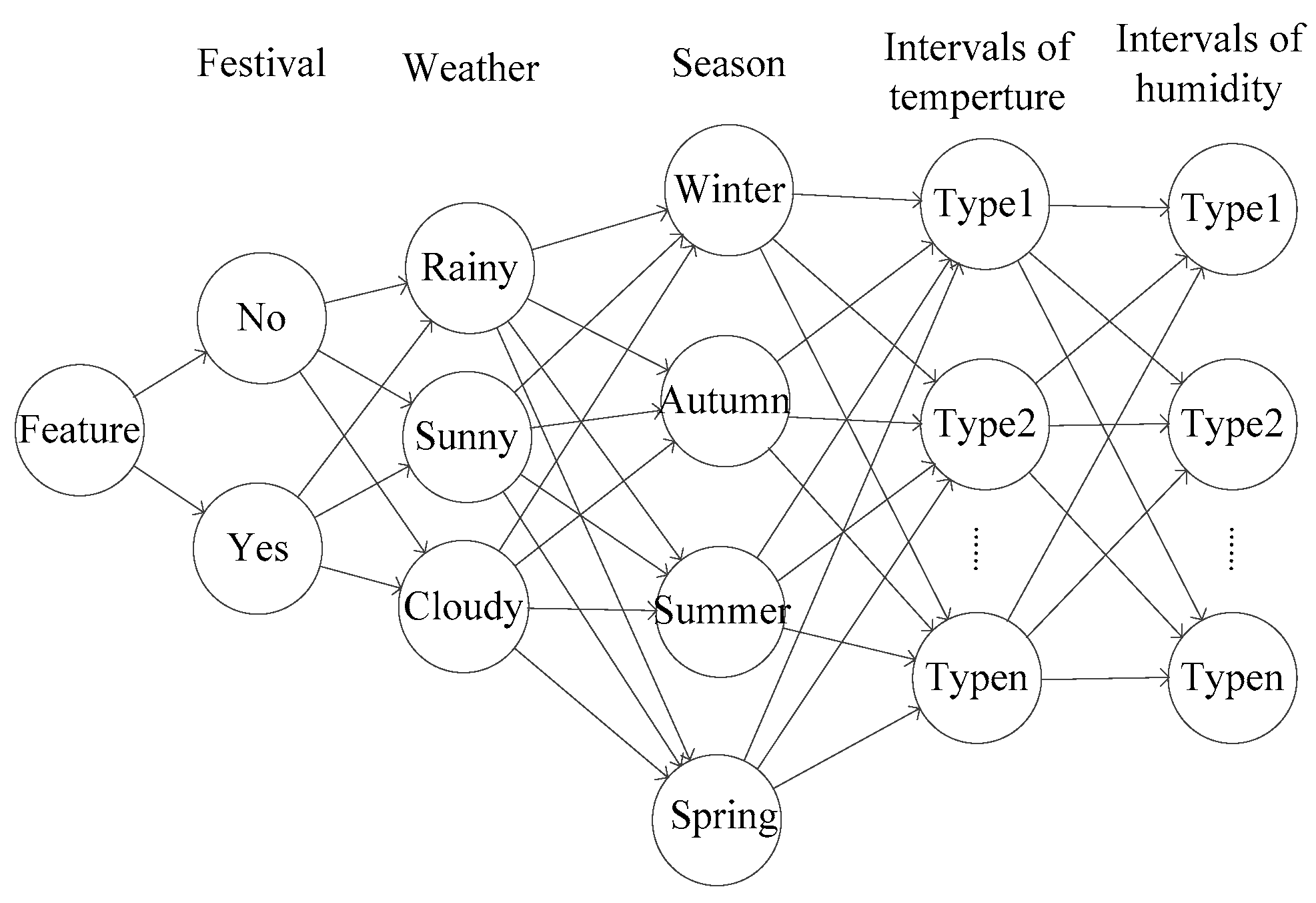 Energies 11 02628 g005