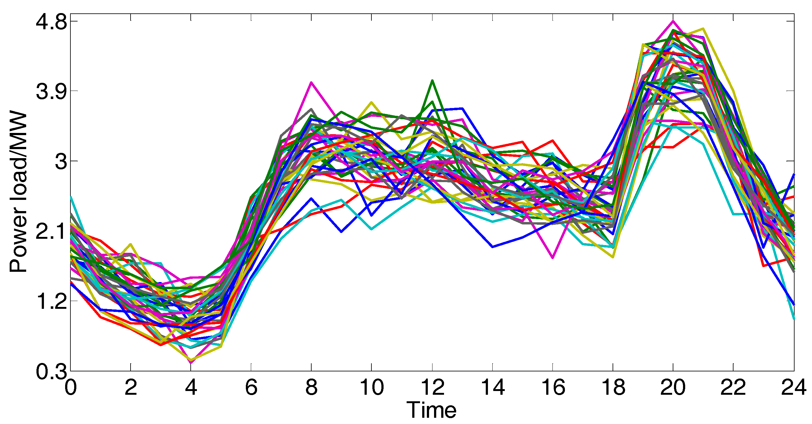 Energies 11 02628 g009