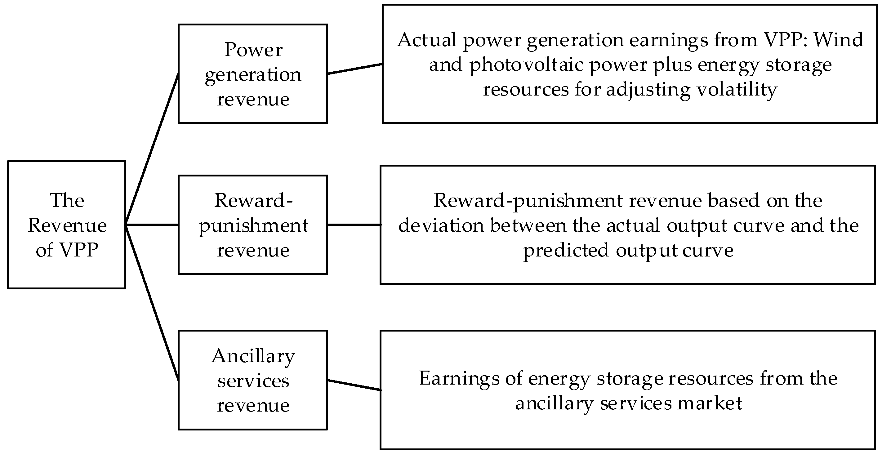 Energies 11 02634 g002