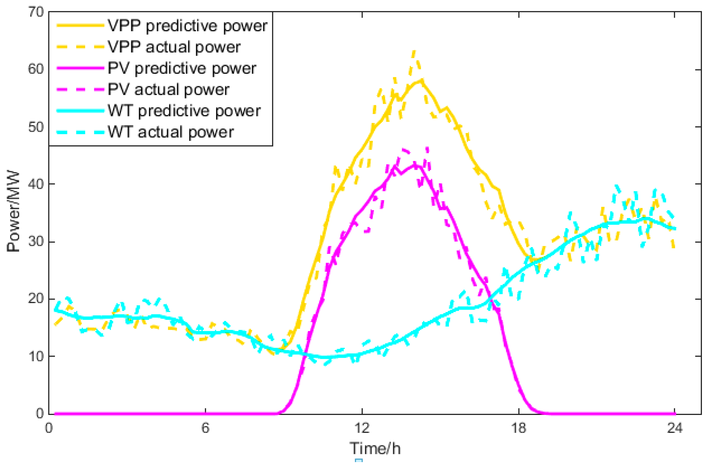 Energies 11 02634 g008