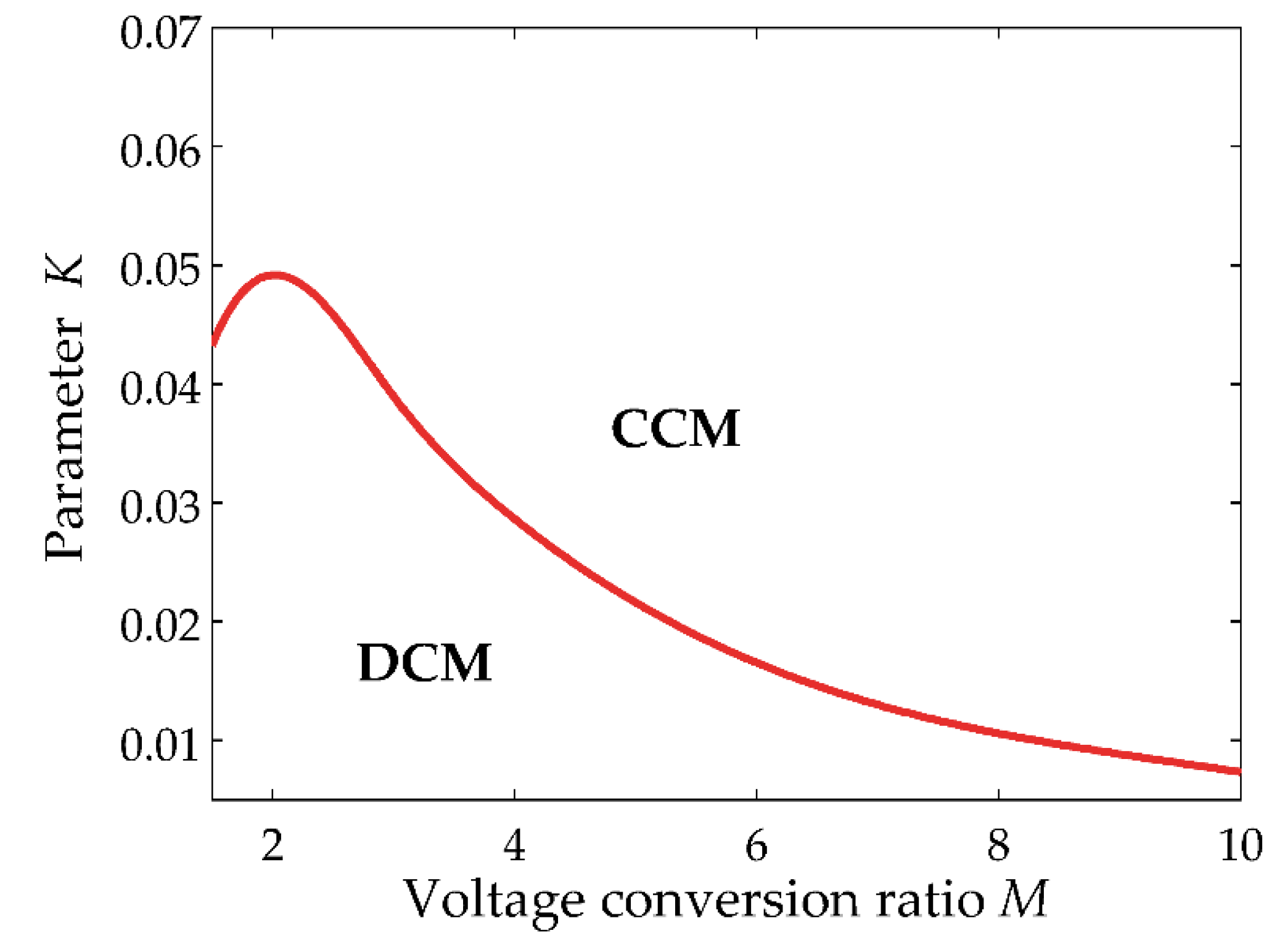 Energies 11 02640 g006