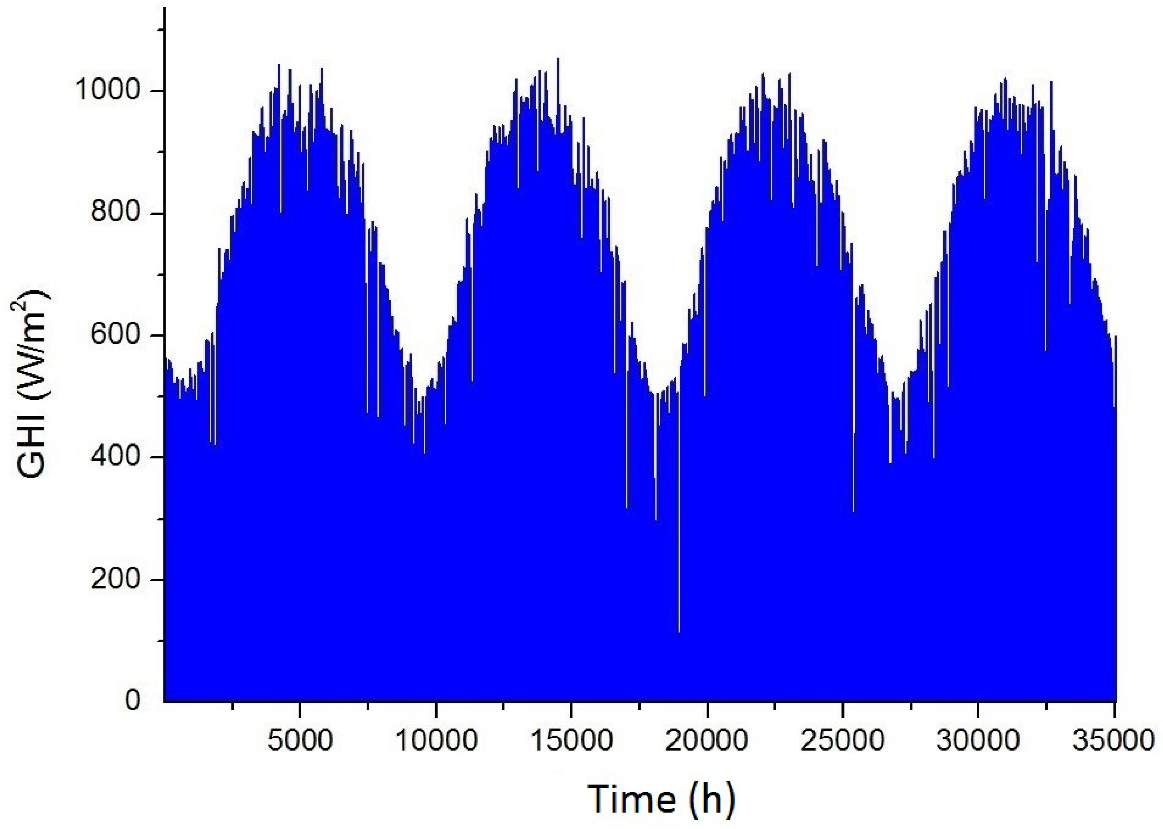 Energies 11 02641 g002