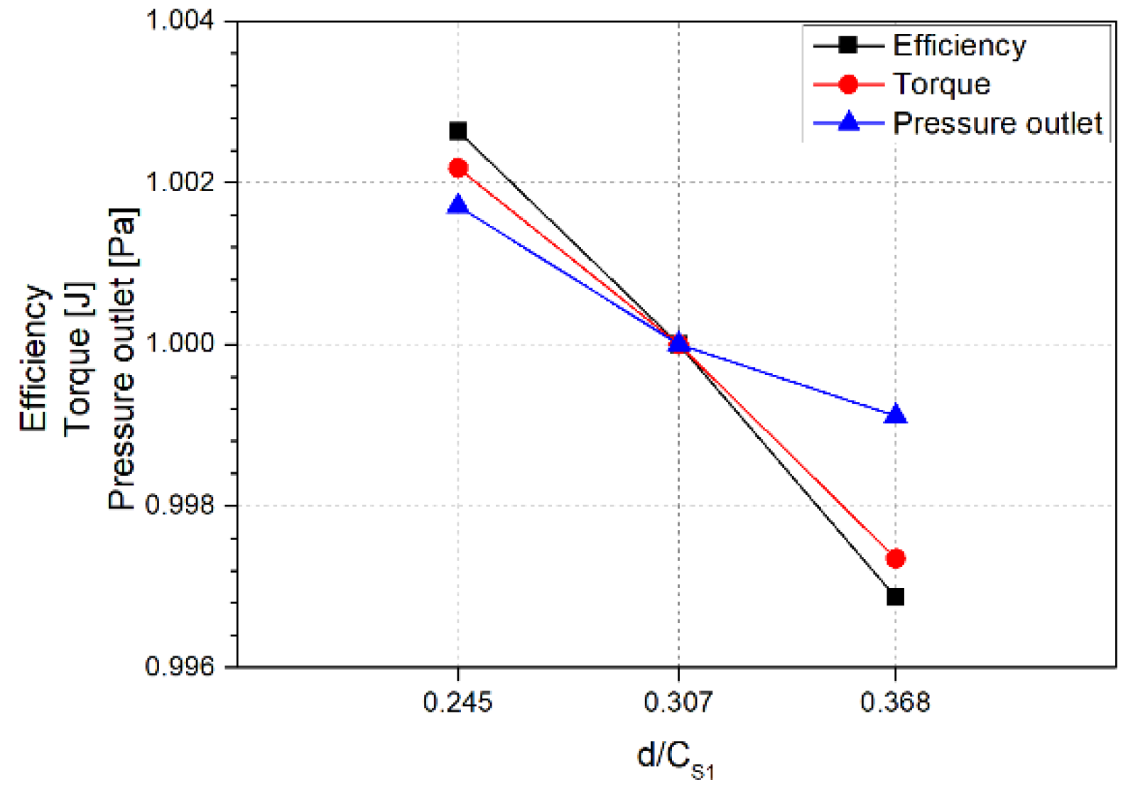 Energies 11 02654 g015