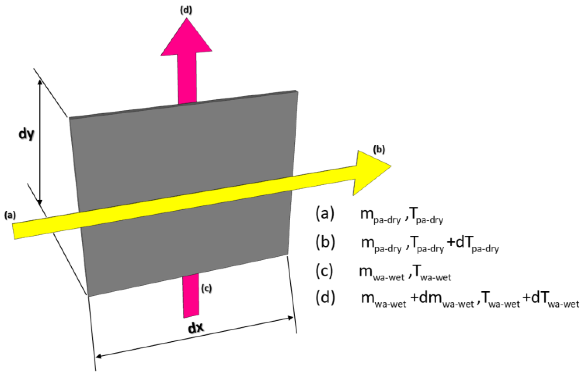 Energies 11 02656 g002