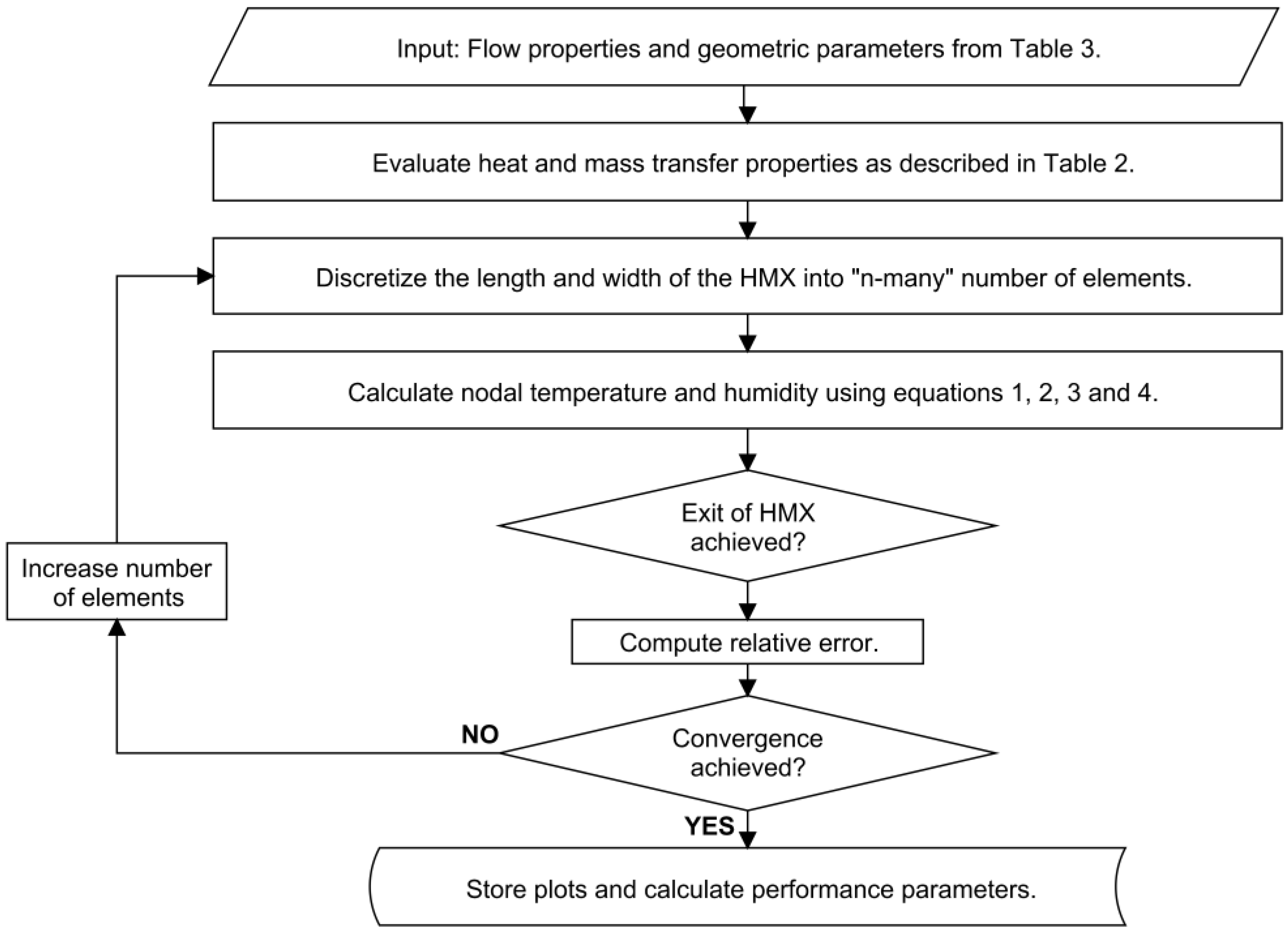 Energies 11 02656 g003