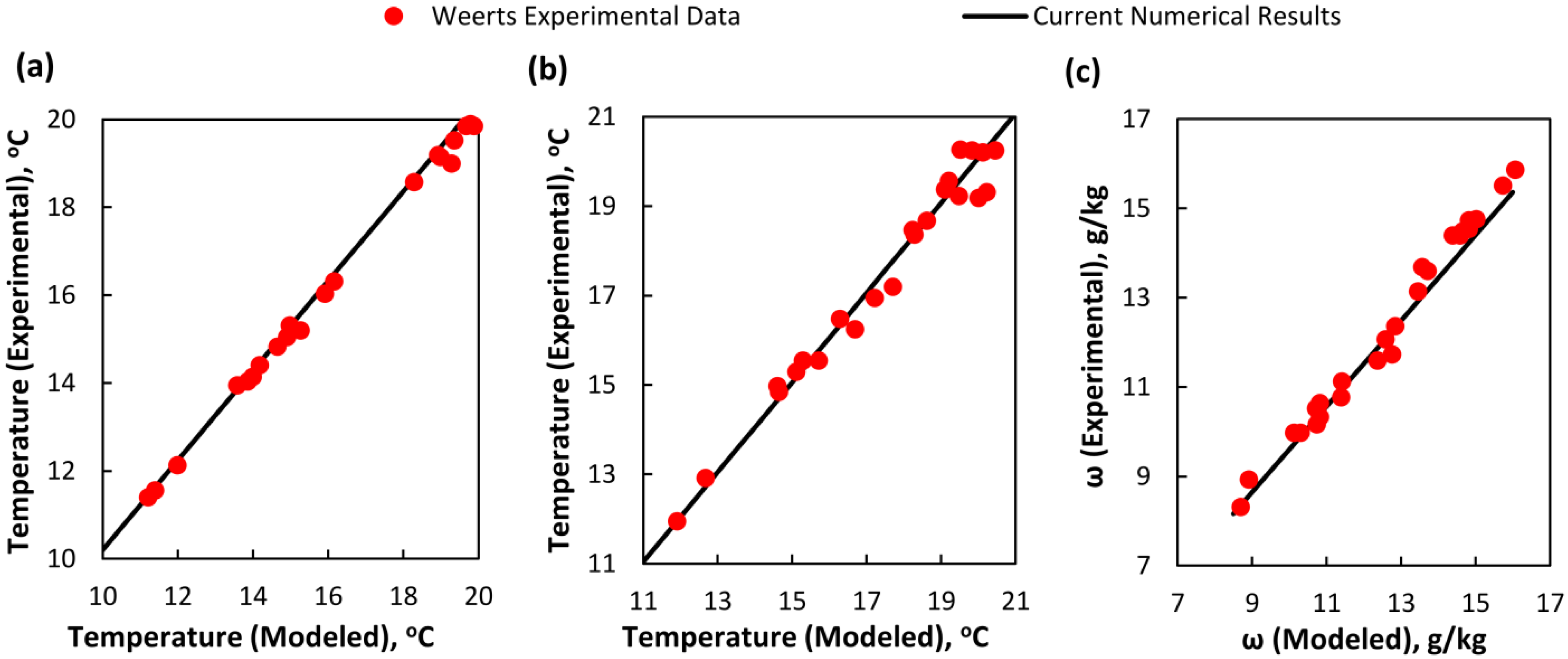 Energies 11 02656 g004