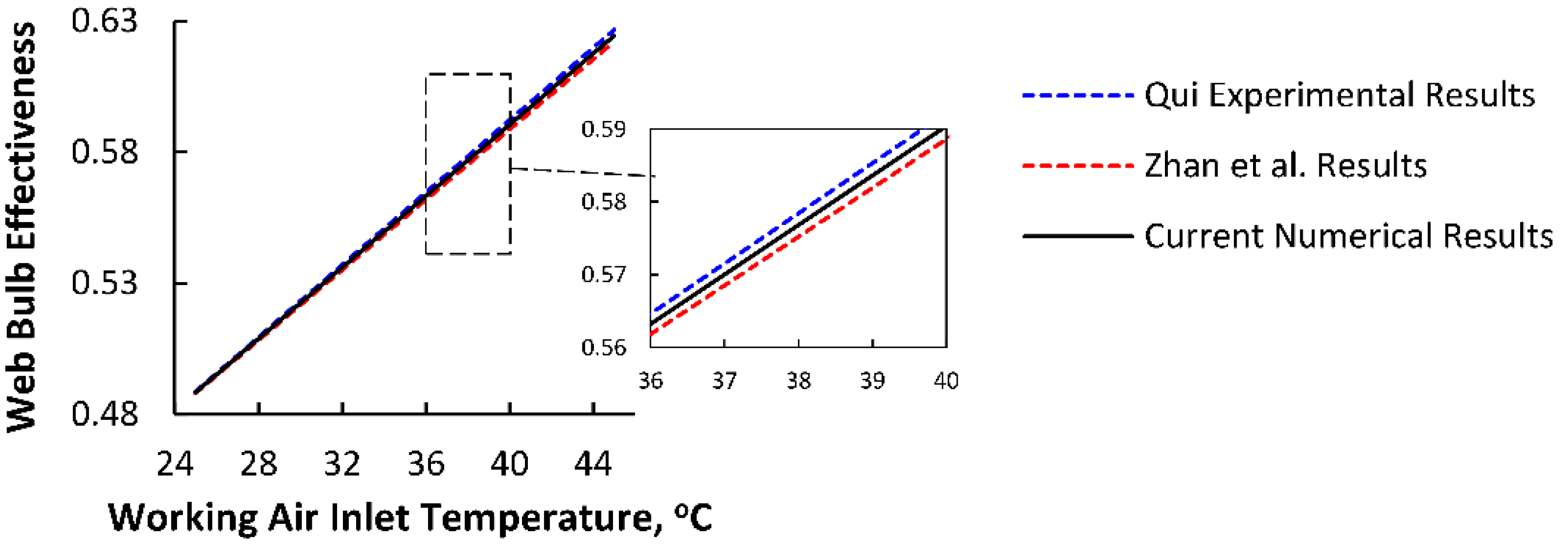 Energies 11 02656 g005