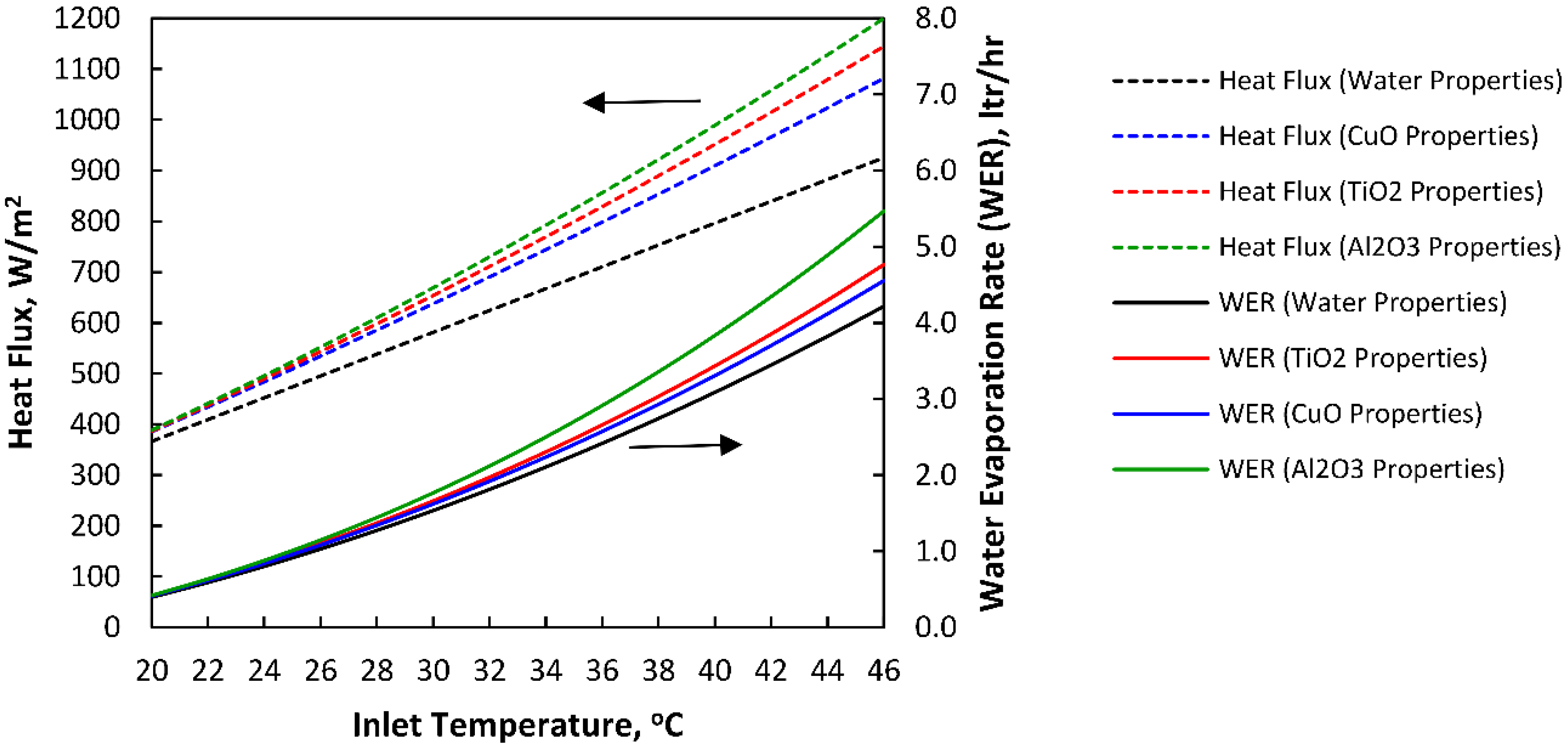 Energies 11 02656 g007