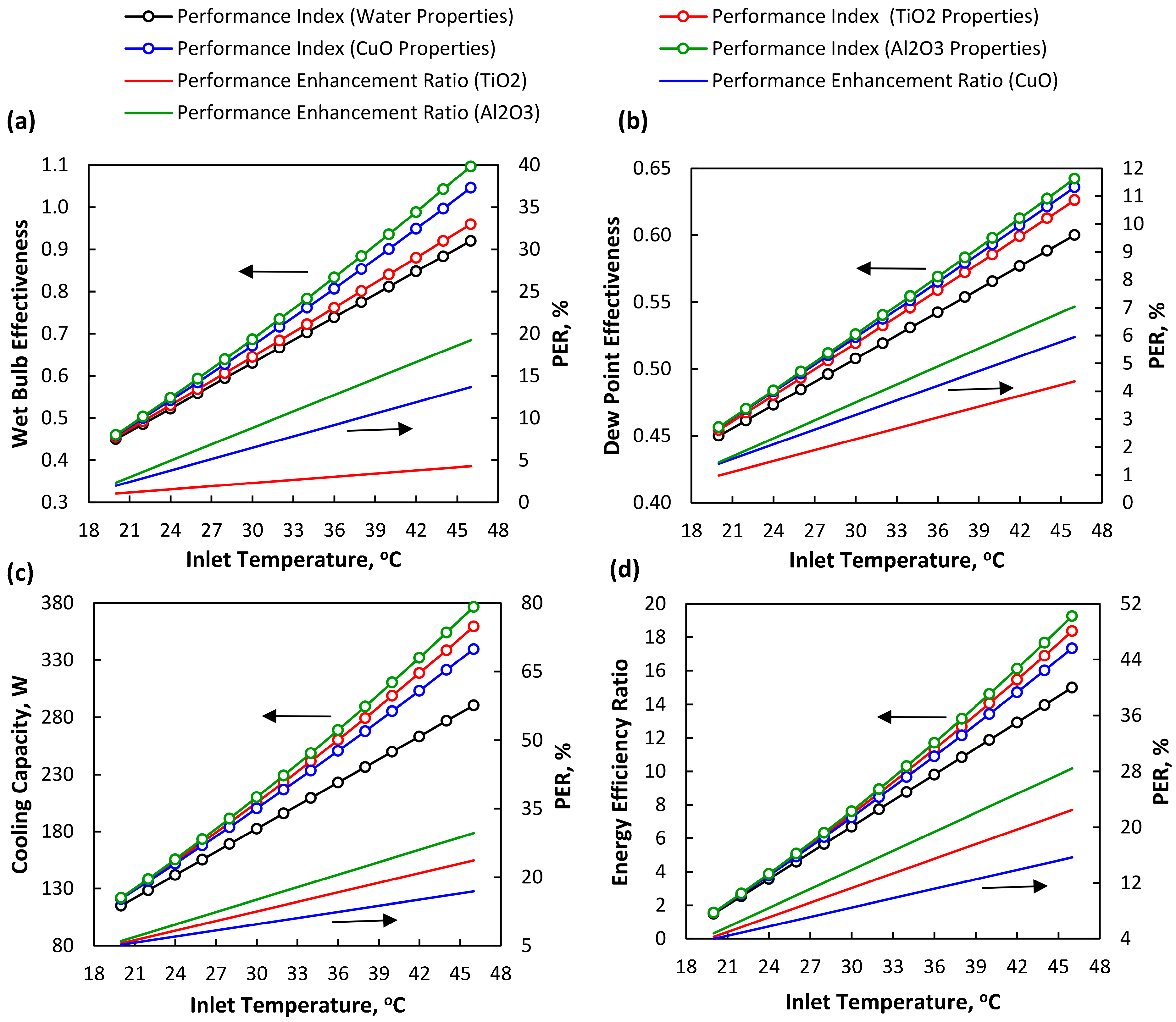 Energies 11 02656 g008