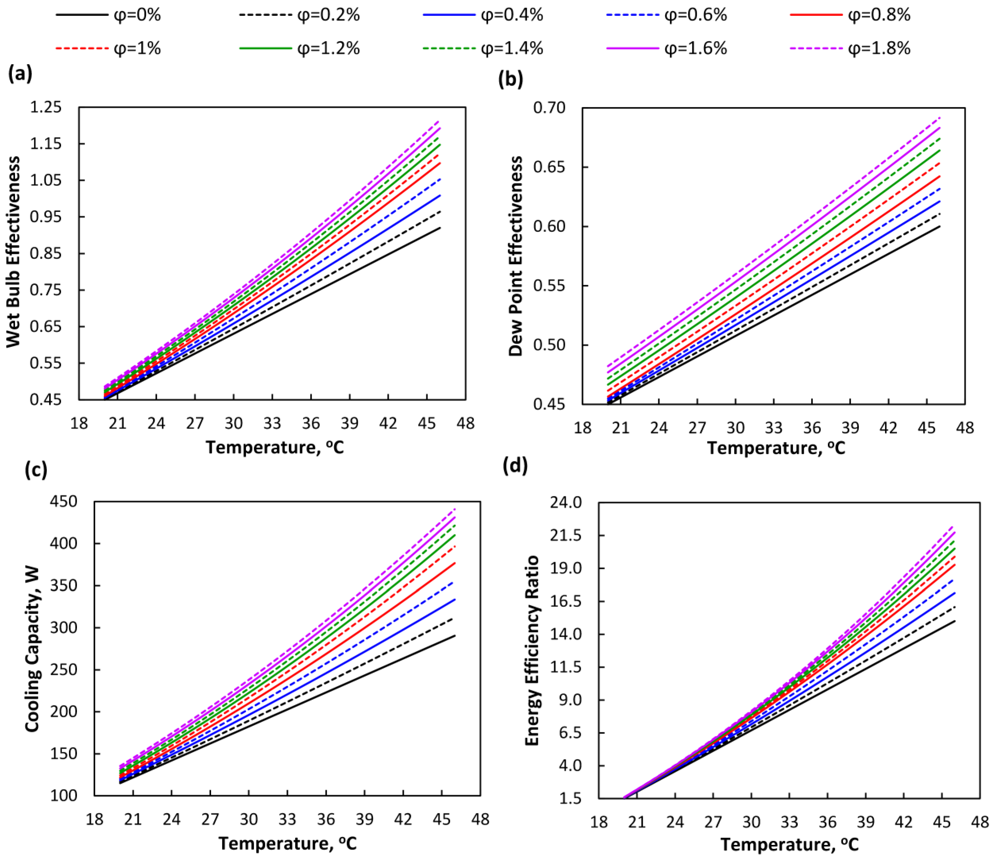 Energies 11 02656 g009