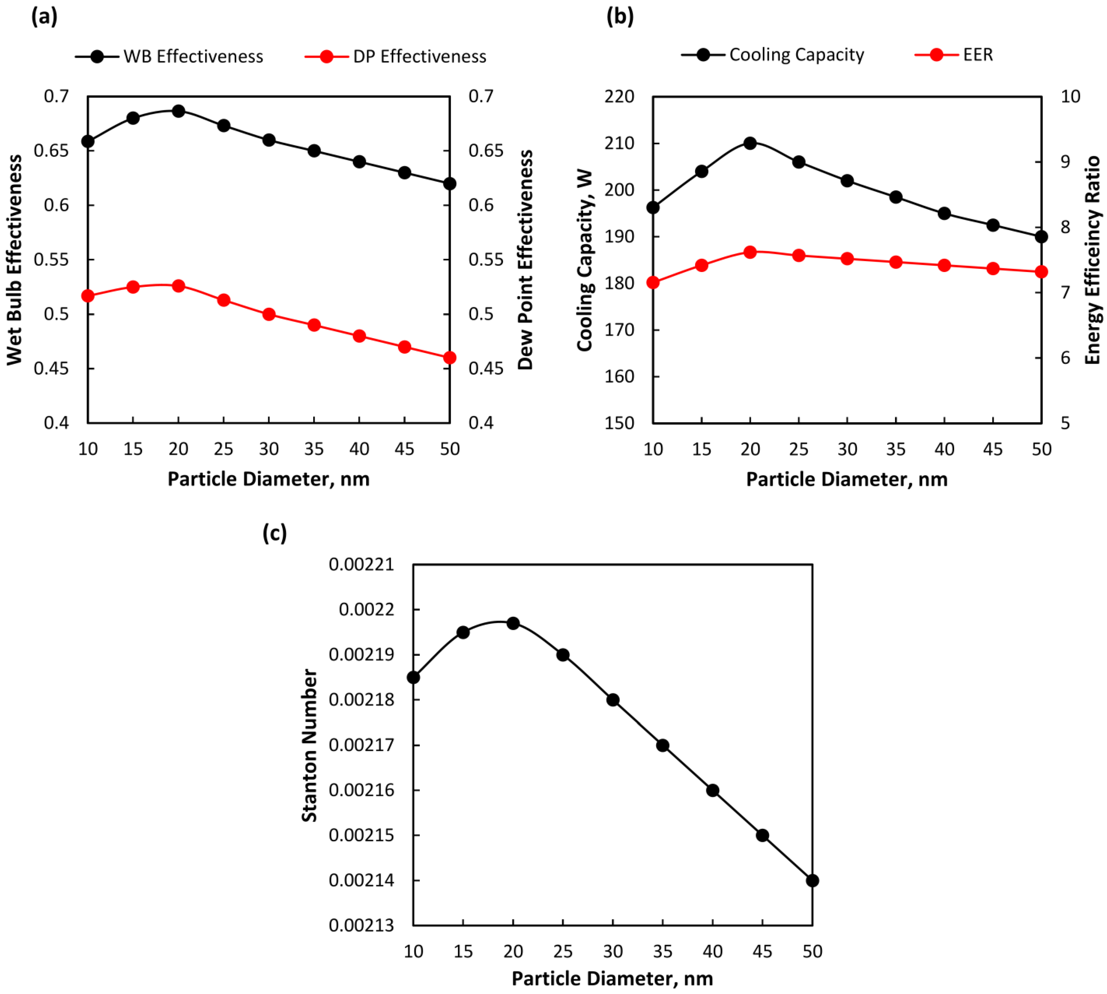 Energies 11 02656 g010