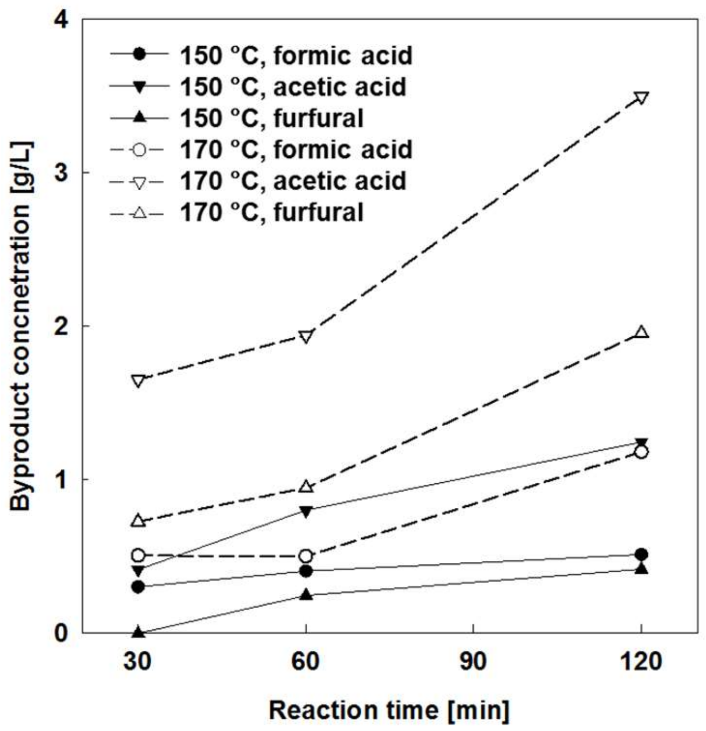 Energies 11 02657 g002