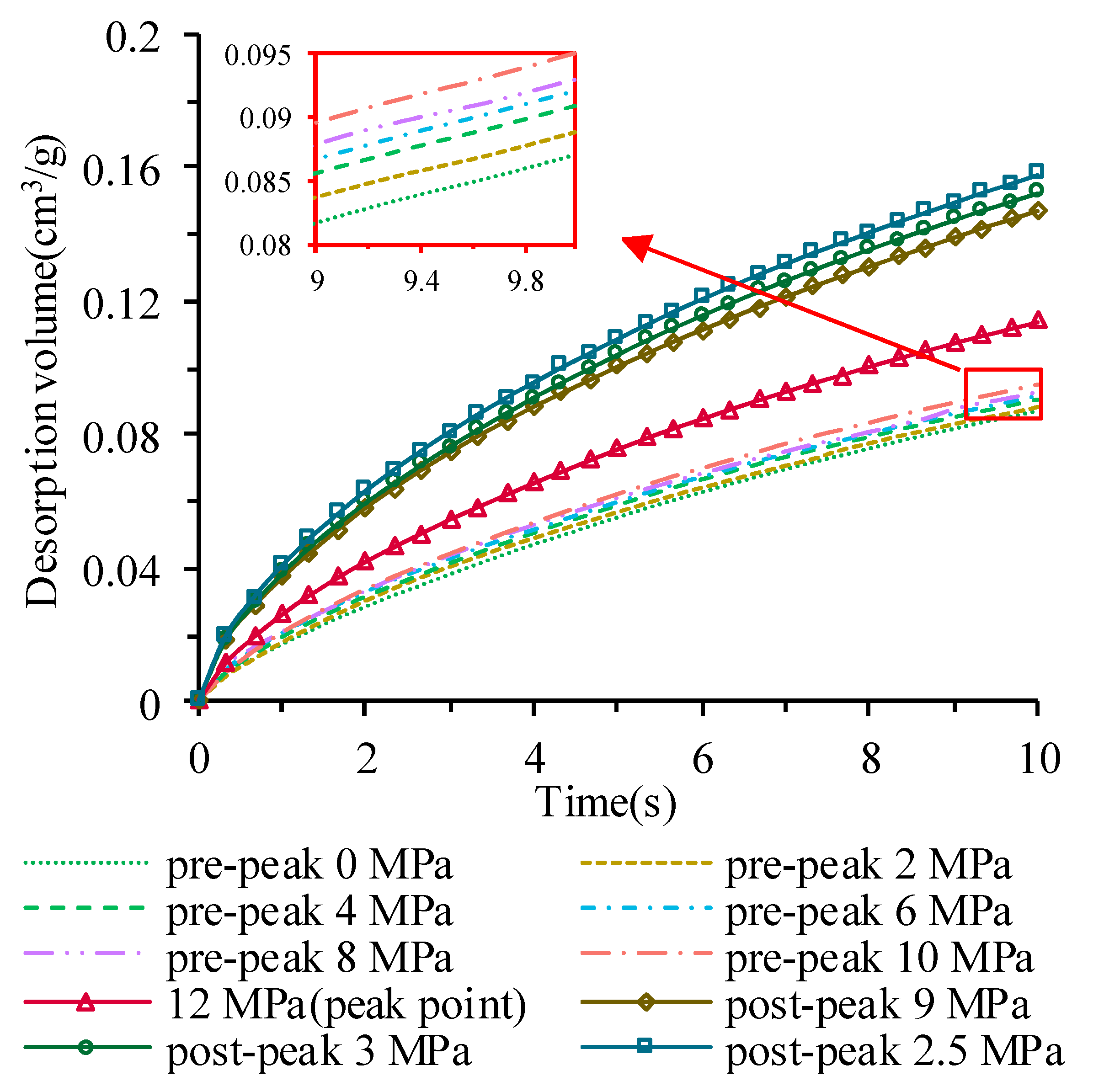 Energies 11 02661 g003