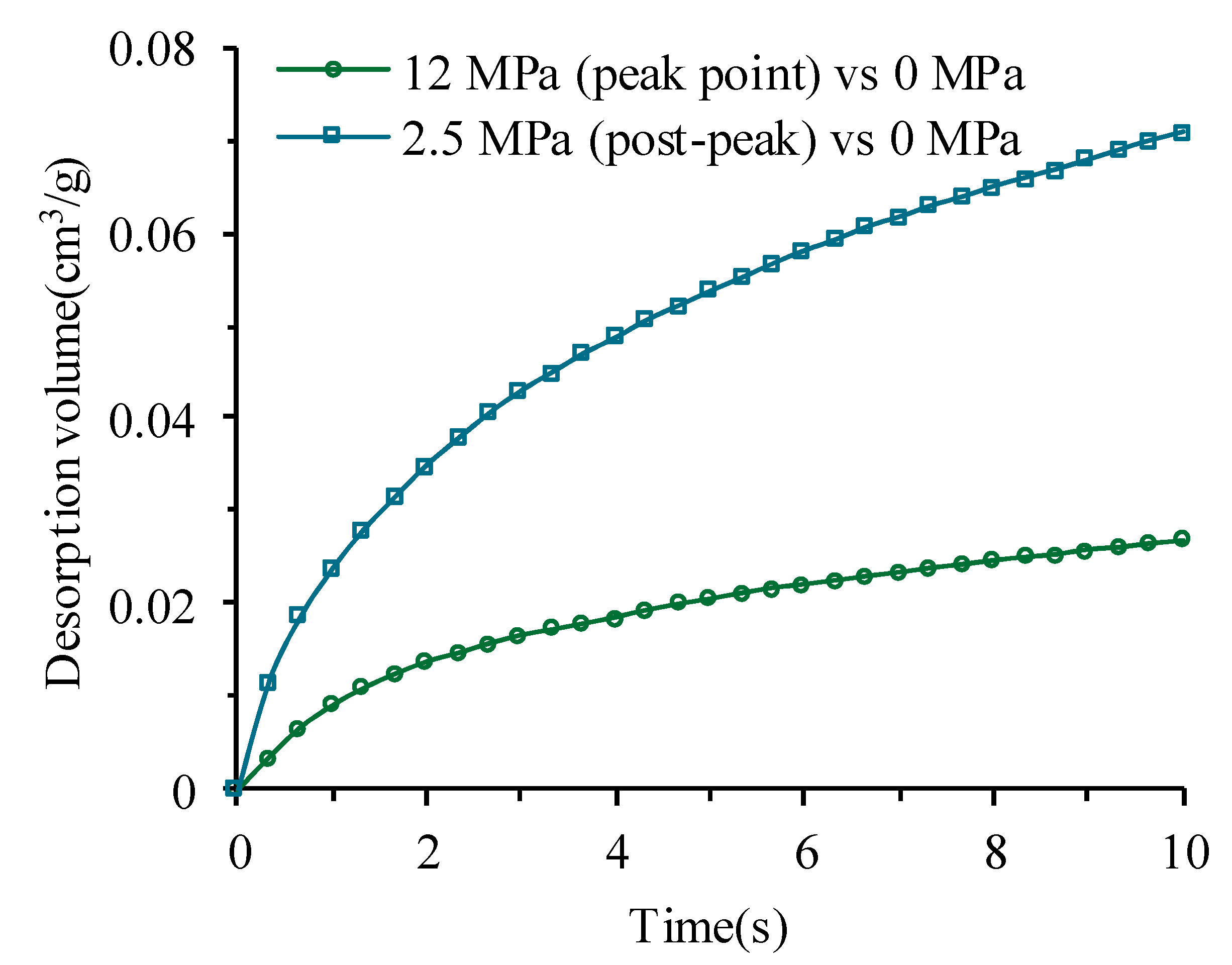 Energies 11 02661 g004