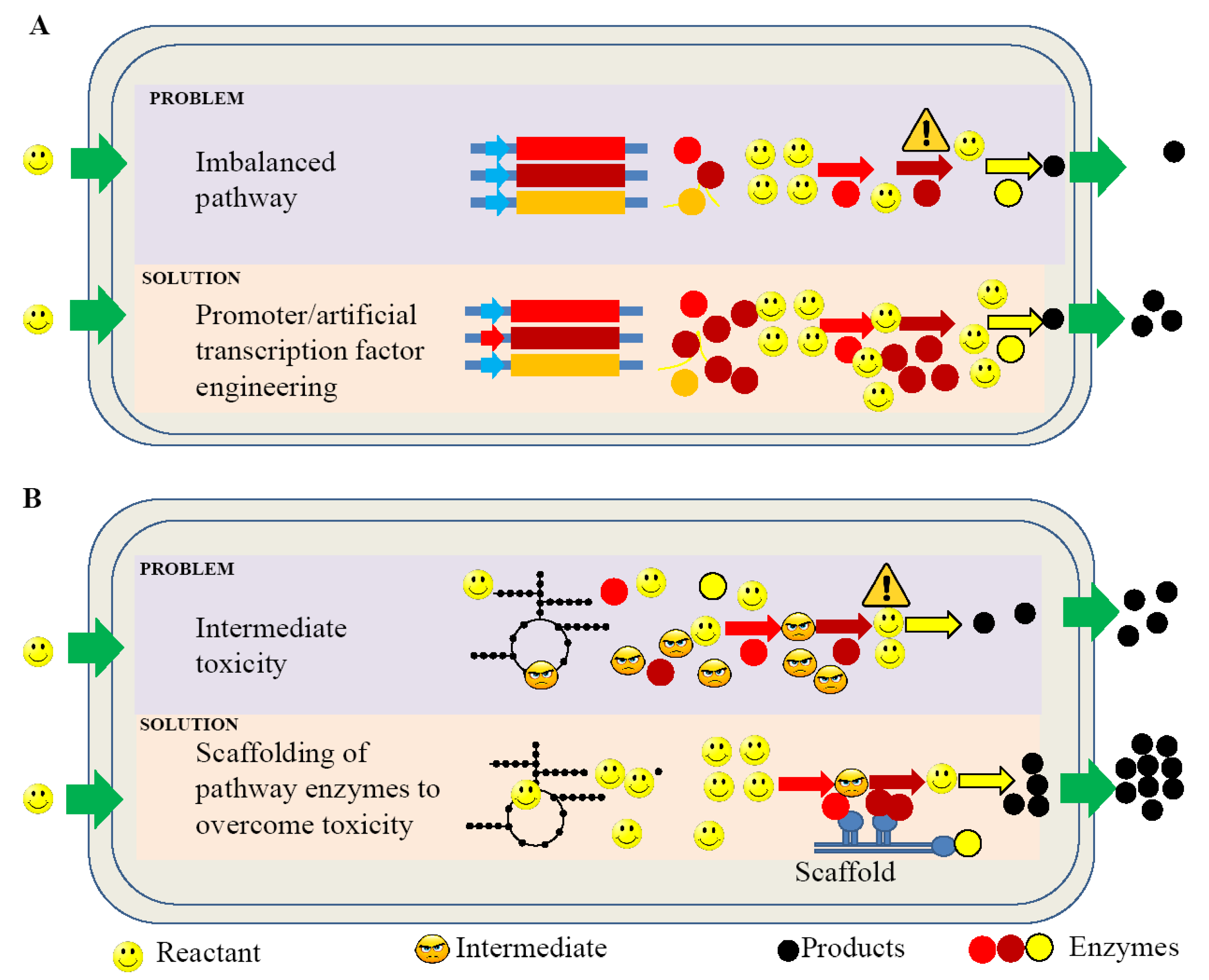 Energies 11 02663 g003