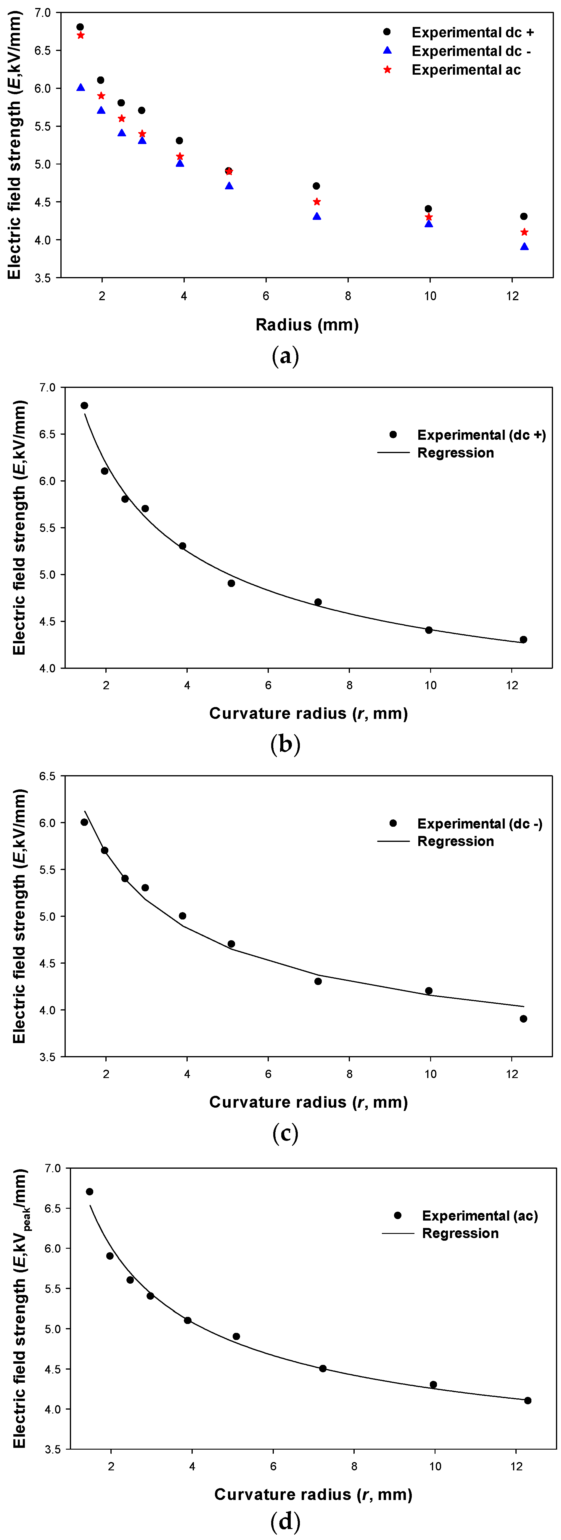 Energies 11 02671 g007 Energies 11 02671 g007
