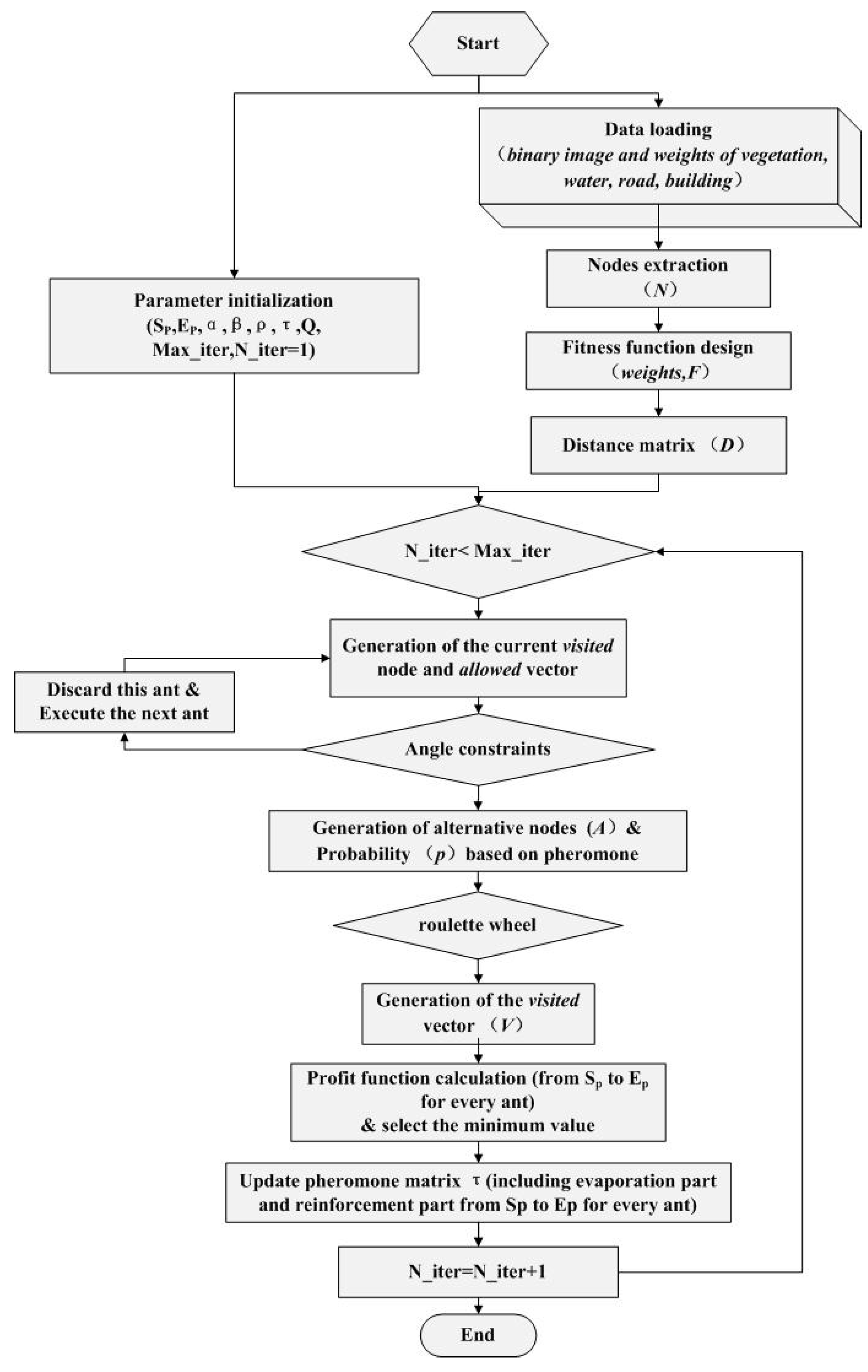 Energies 11 02675 g007