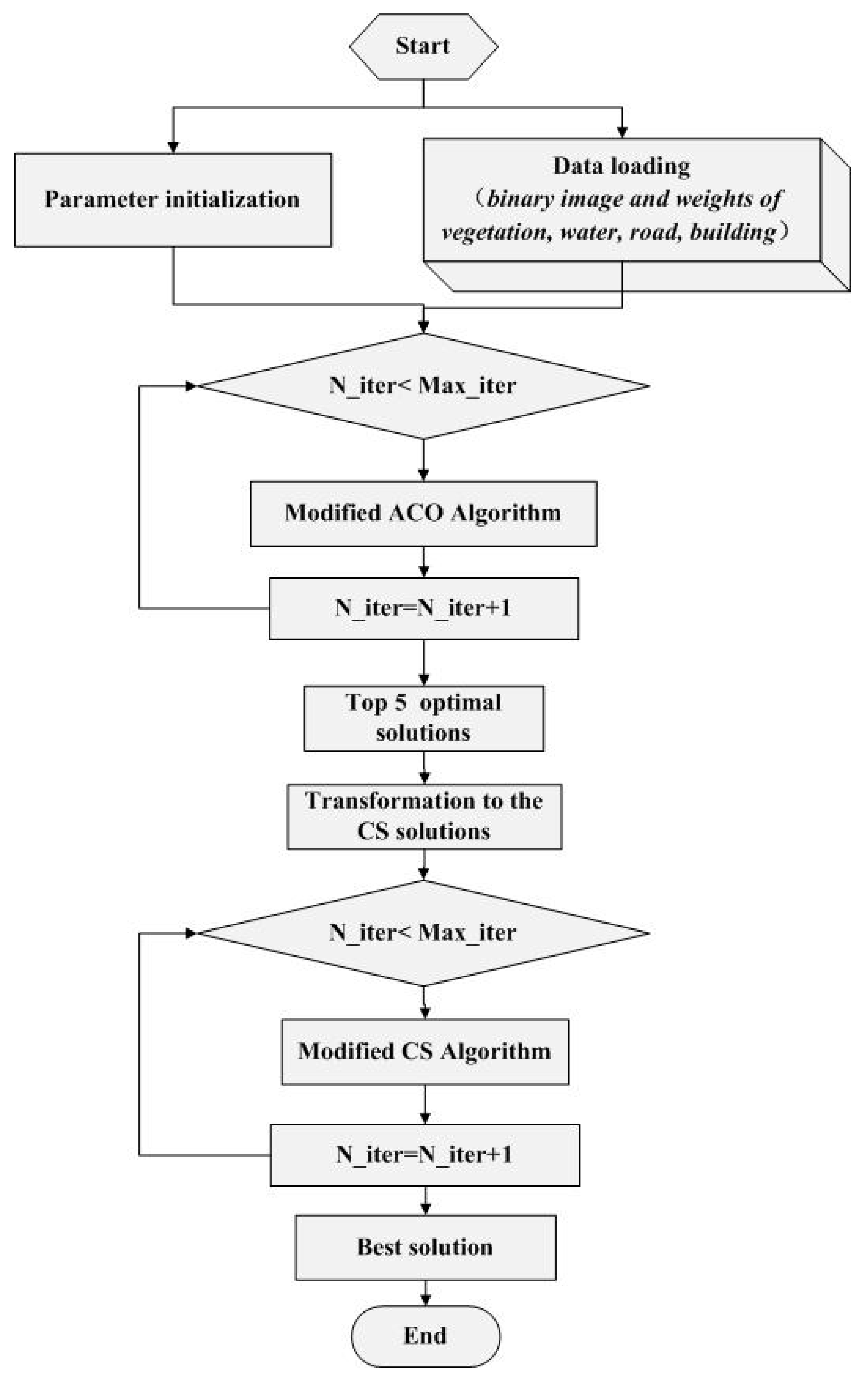 Energies 11 02675 g009