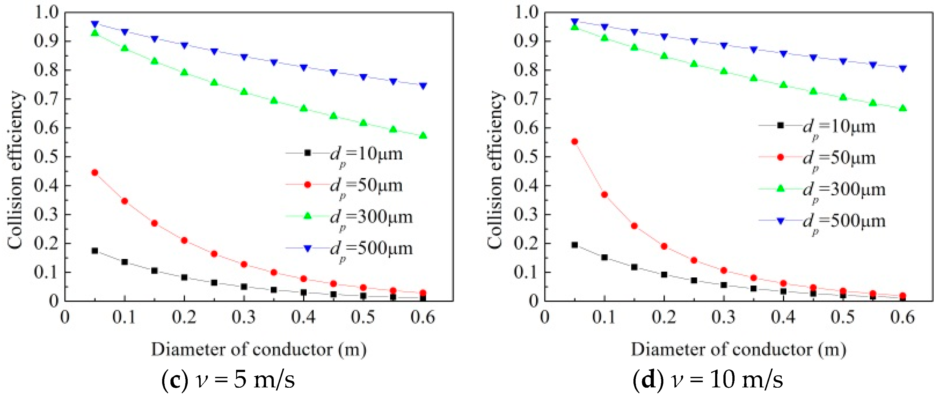 Energies 11 02678 g005b