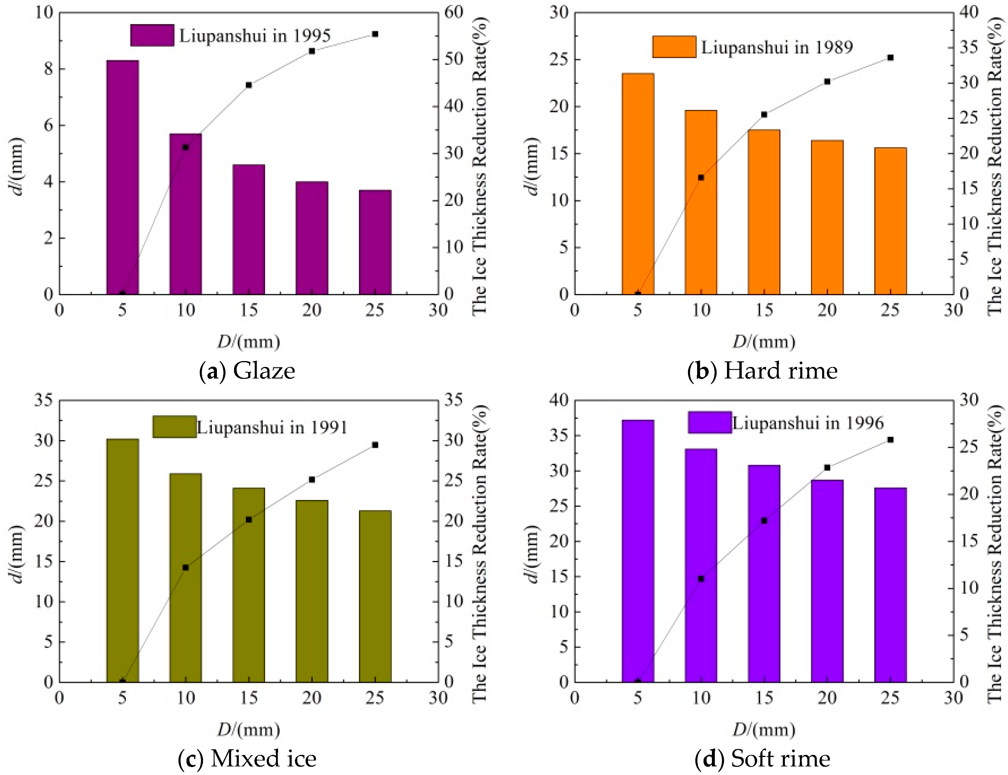Energies 11 02678 g006