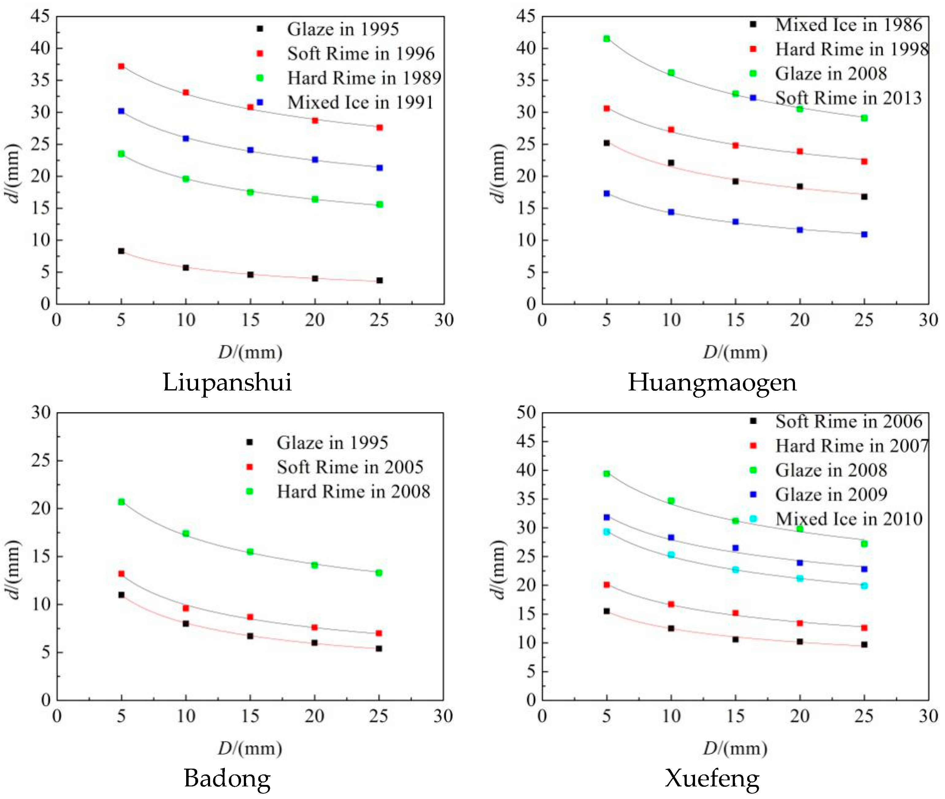Energies 11 02678 g007a