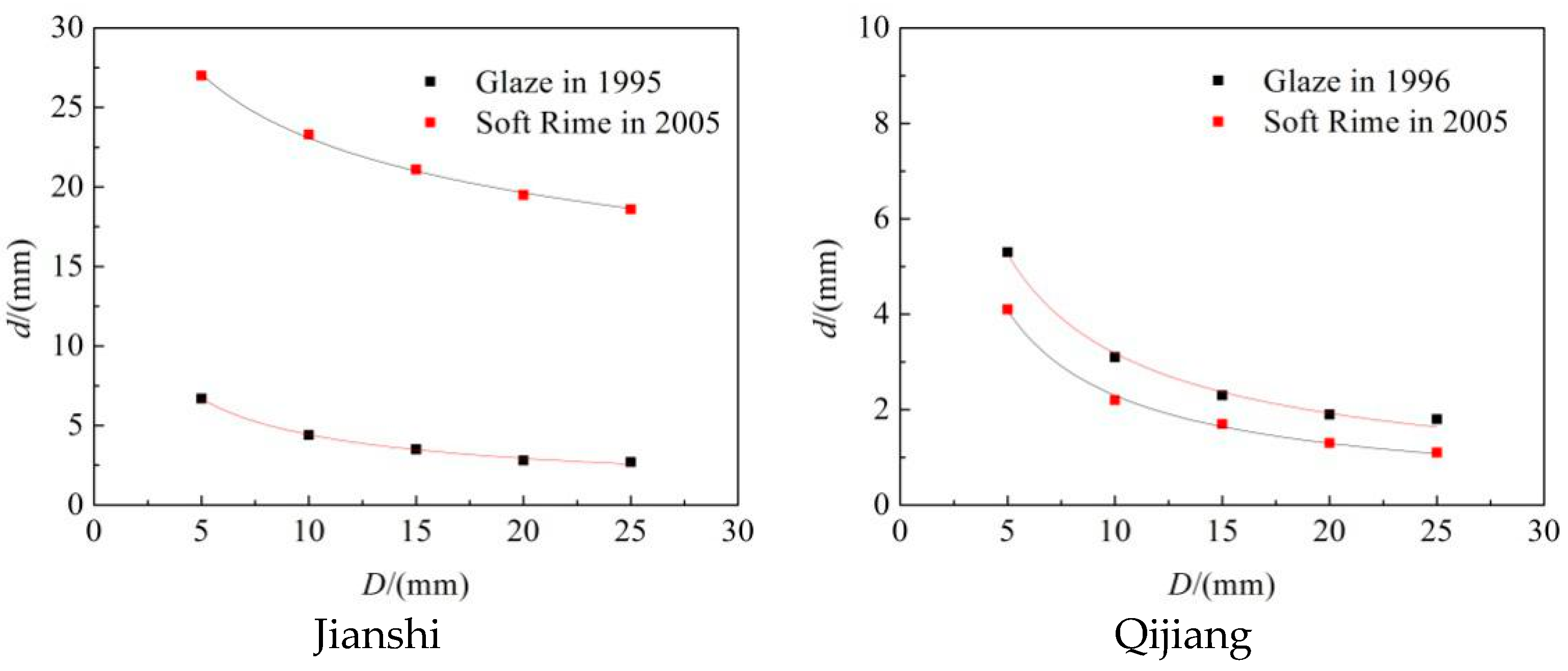 Energies 11 02678 g007b