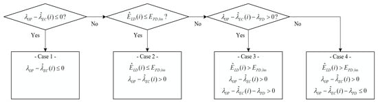 Energies 11 02683 g0a1 550