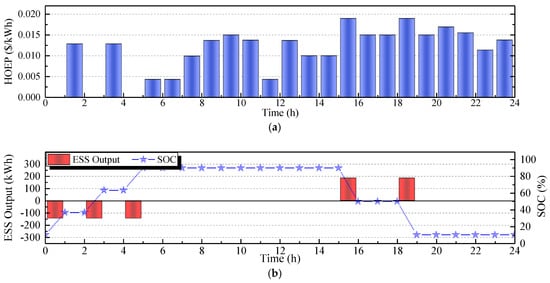 Energies 11 02683 g0a3 550