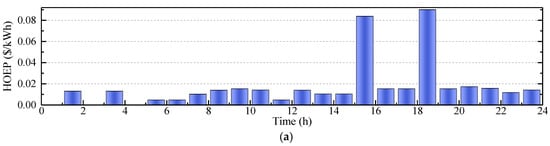 Energies 11 02683 g0a4a 550
