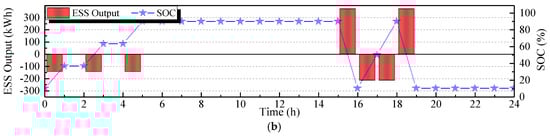 Energies 11 02683 g0a4b 550