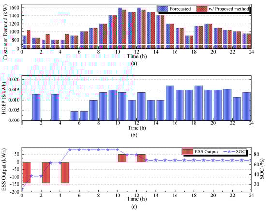 Energies 11 02683 g0a5 550