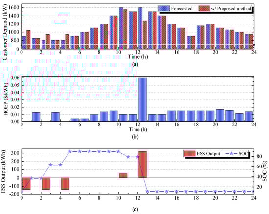 Energies 11 02683 g0a6 550