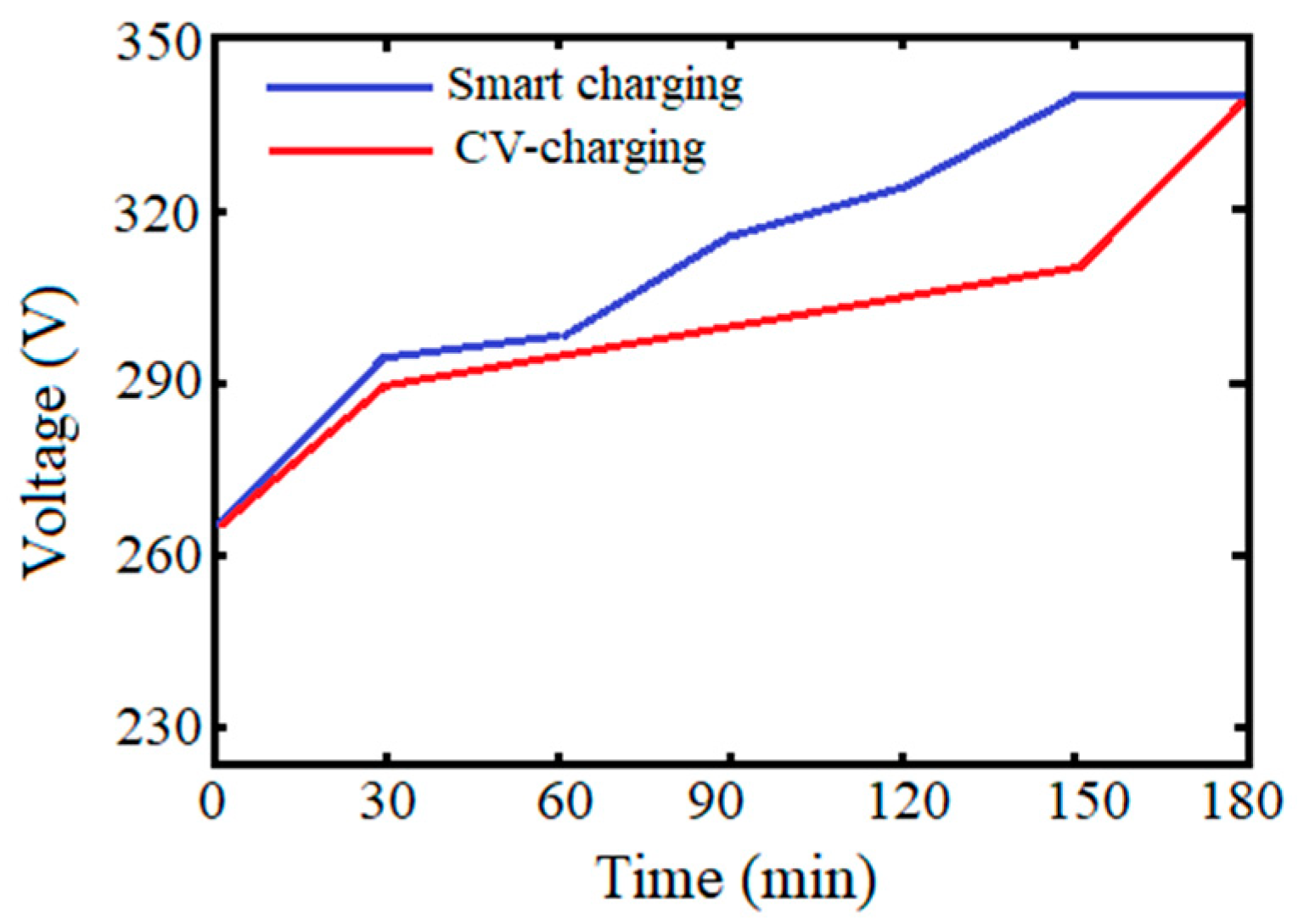 Energies 11 02685 g010
