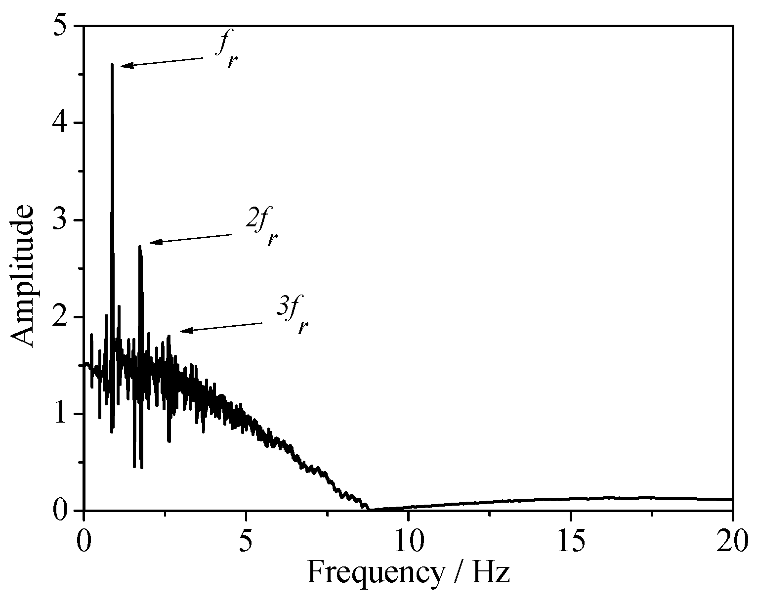Energies 11 02687 g004