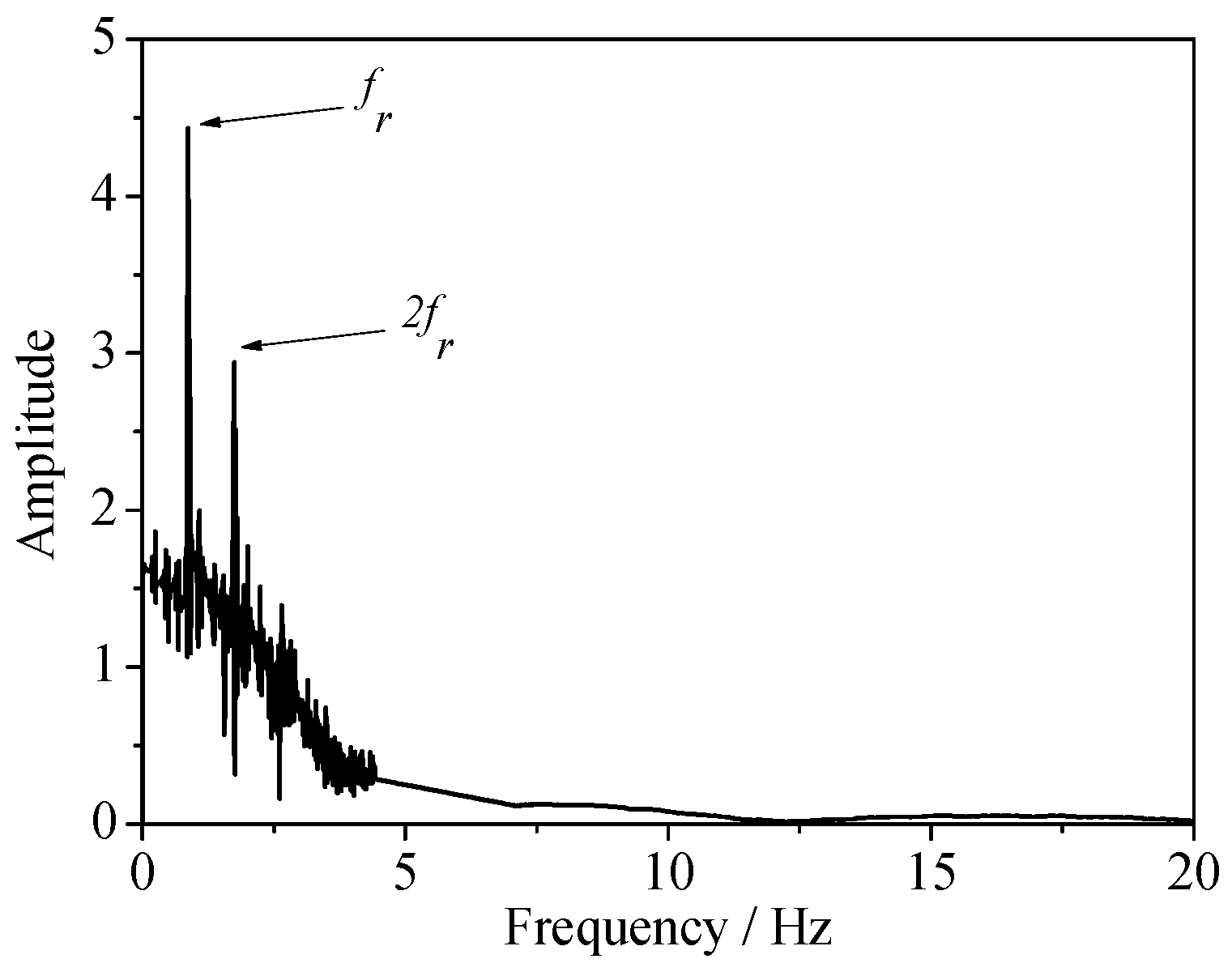 Energies 11 02687 g005