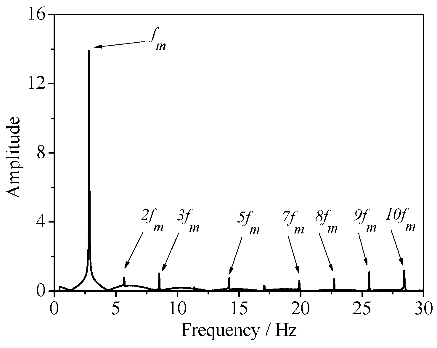 Energies 11 02687 g006