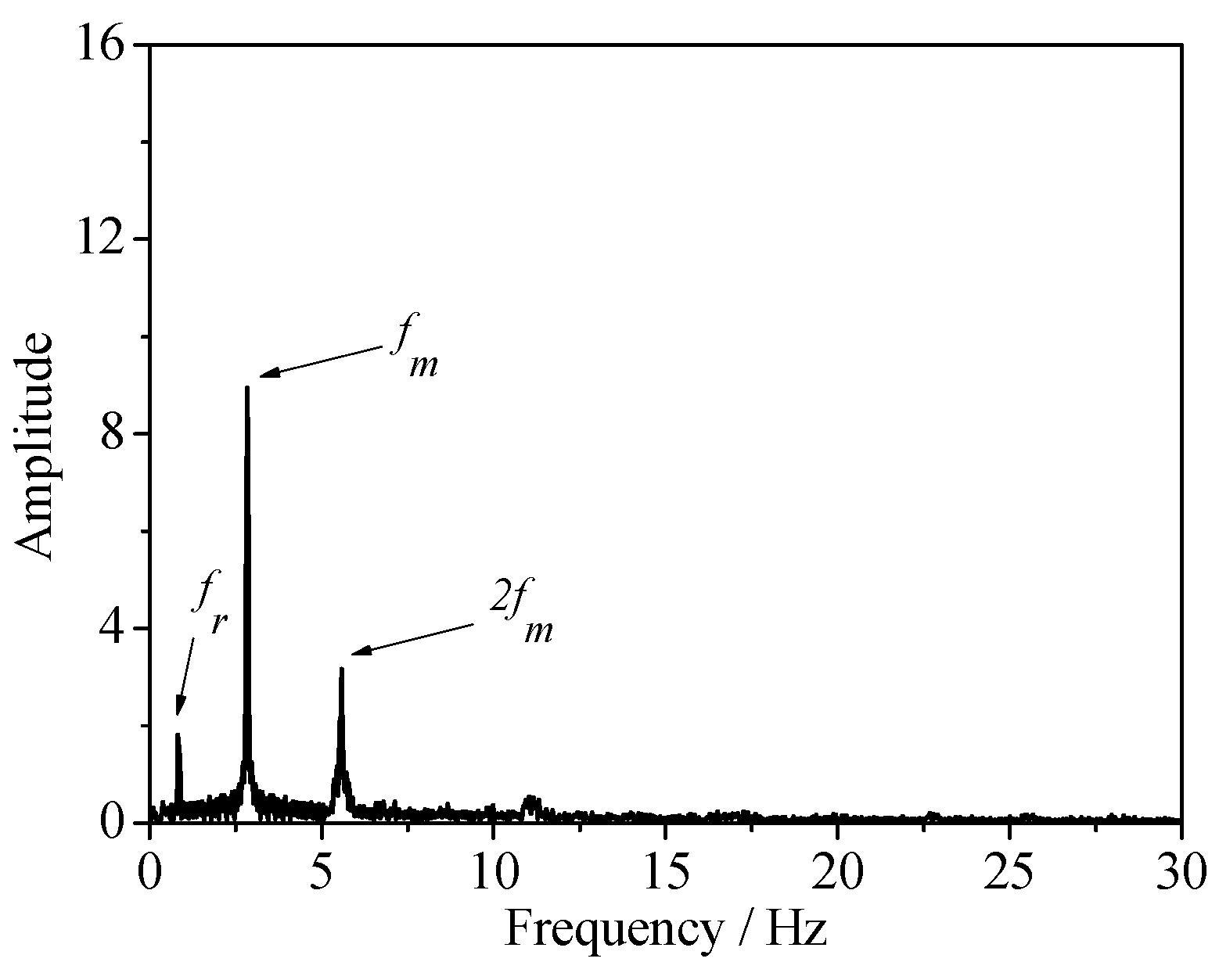 Energies 11 02687 g007