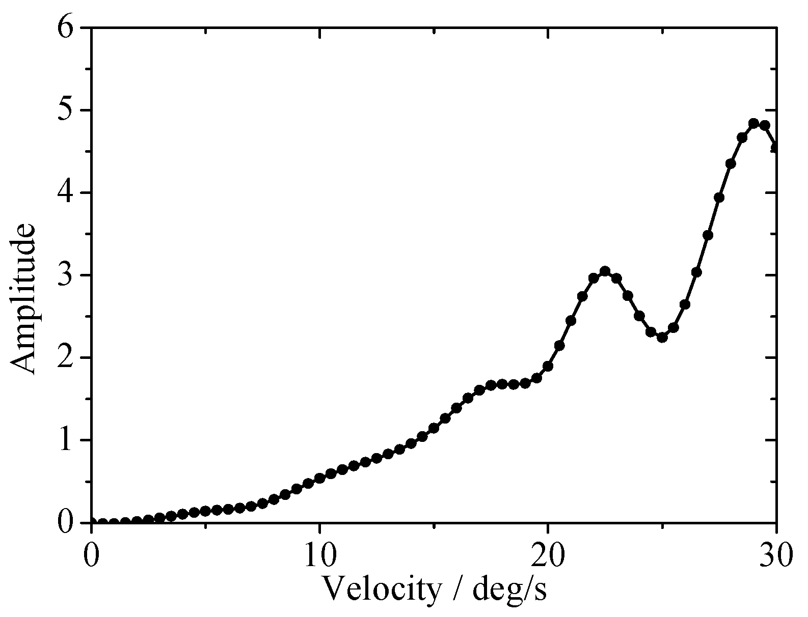 Energies 11 02687 g008