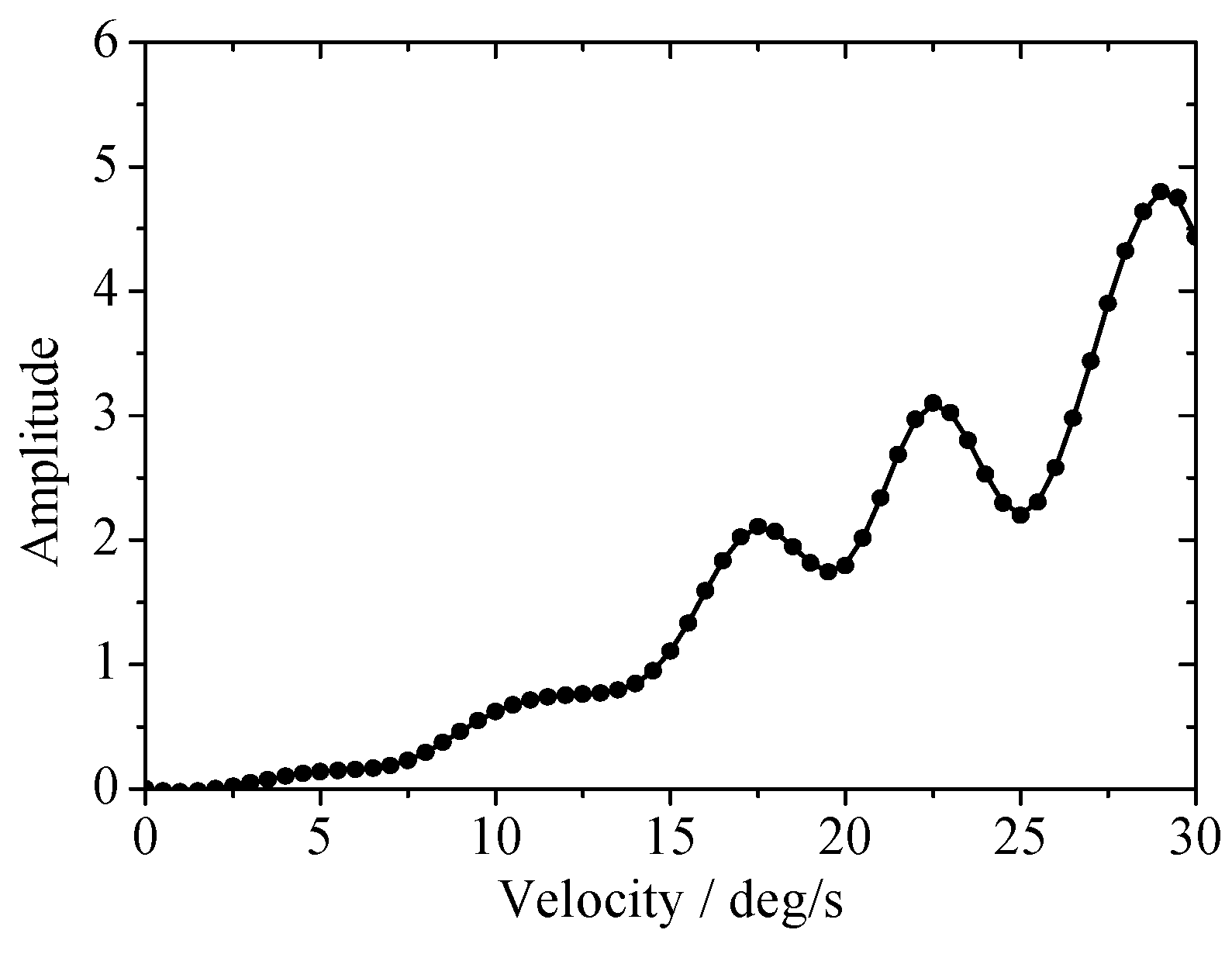 Energies 11 02687 g009