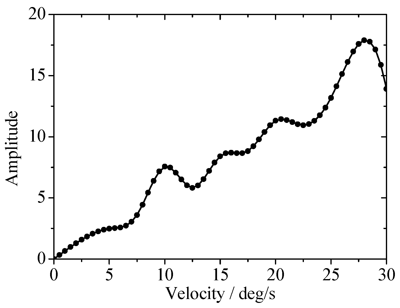 Energies 11 02687 g010