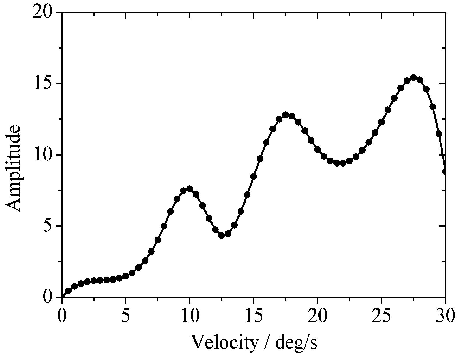 Energies 11 02687 g011