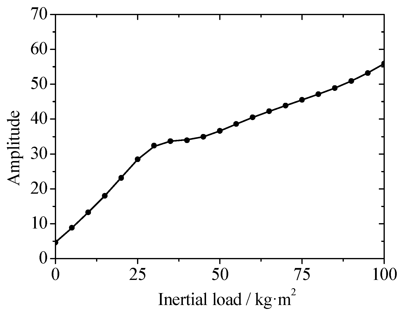 Energies 11 02687 g015