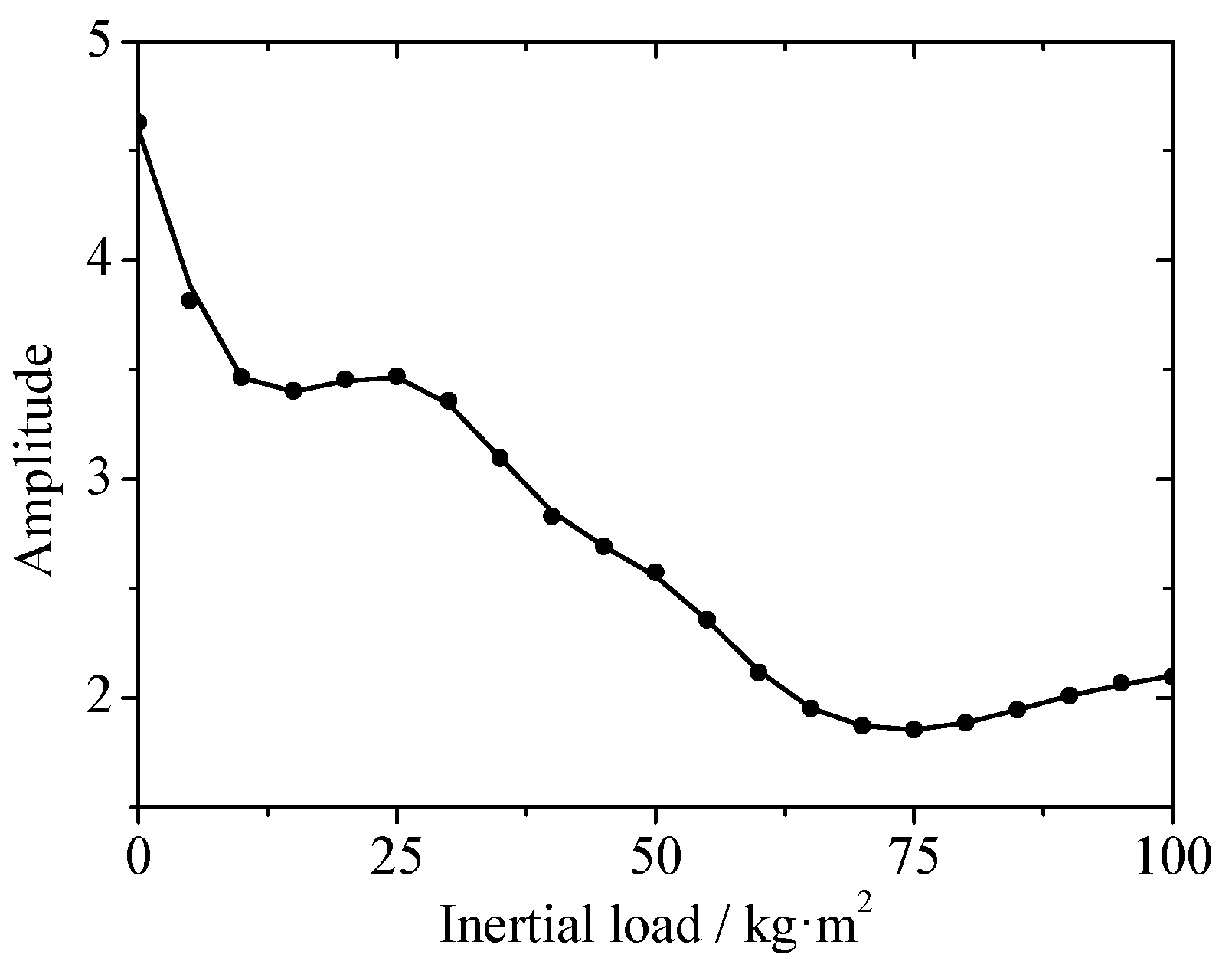 Energies 11 02687 g016